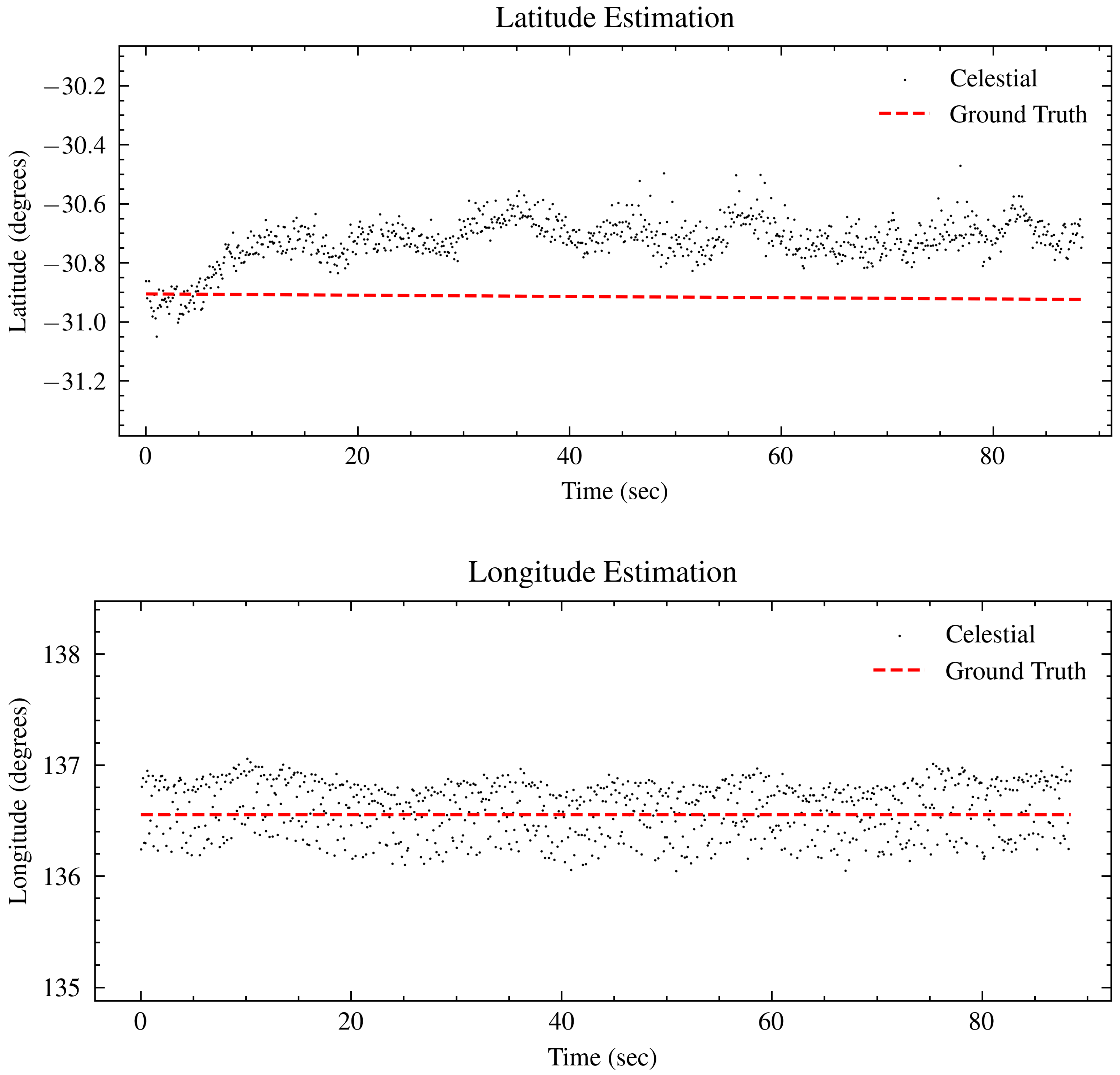 Drones 08 00652 g006
