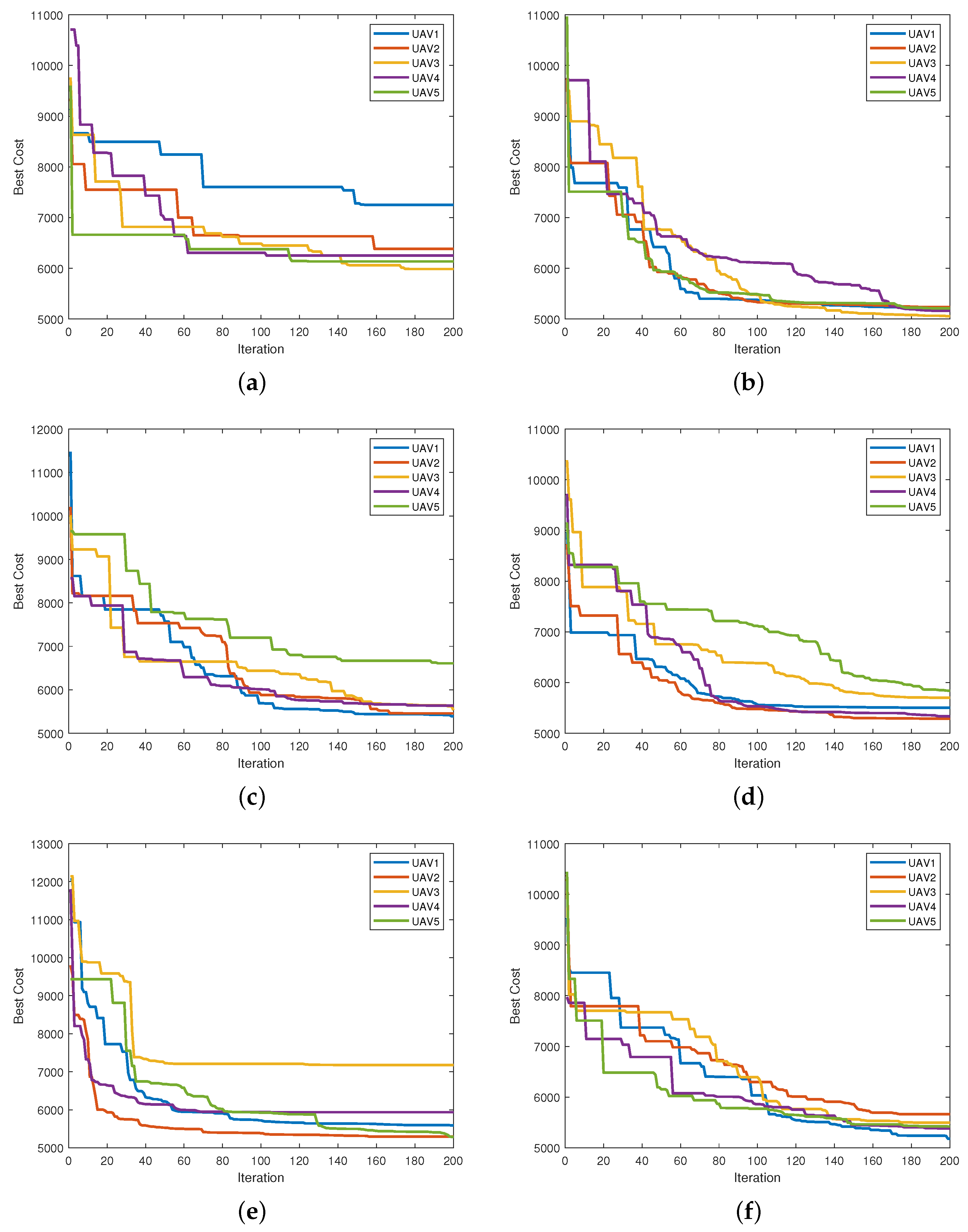 Drones 08 00654 g006