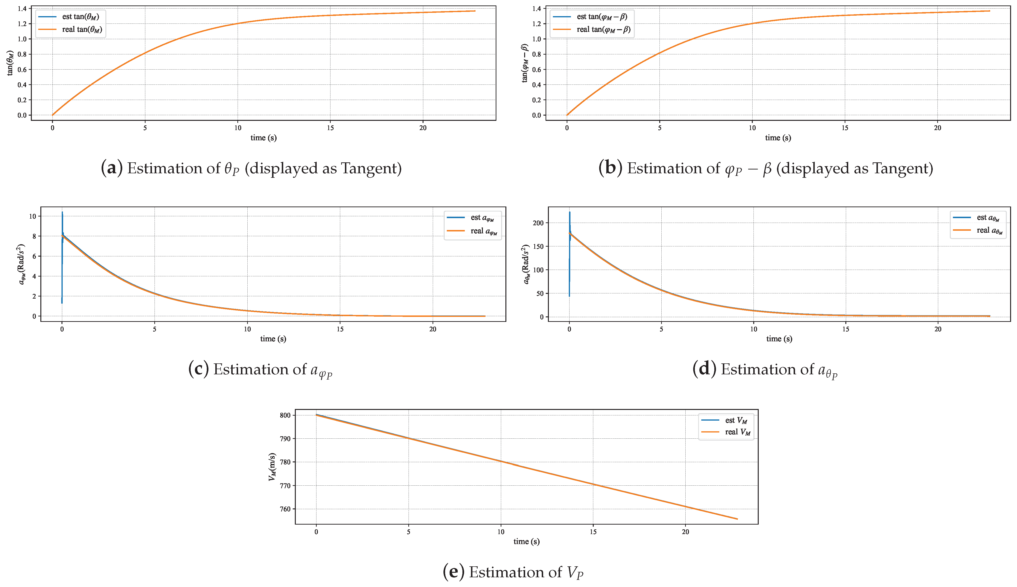 Drones 08 00655 g006