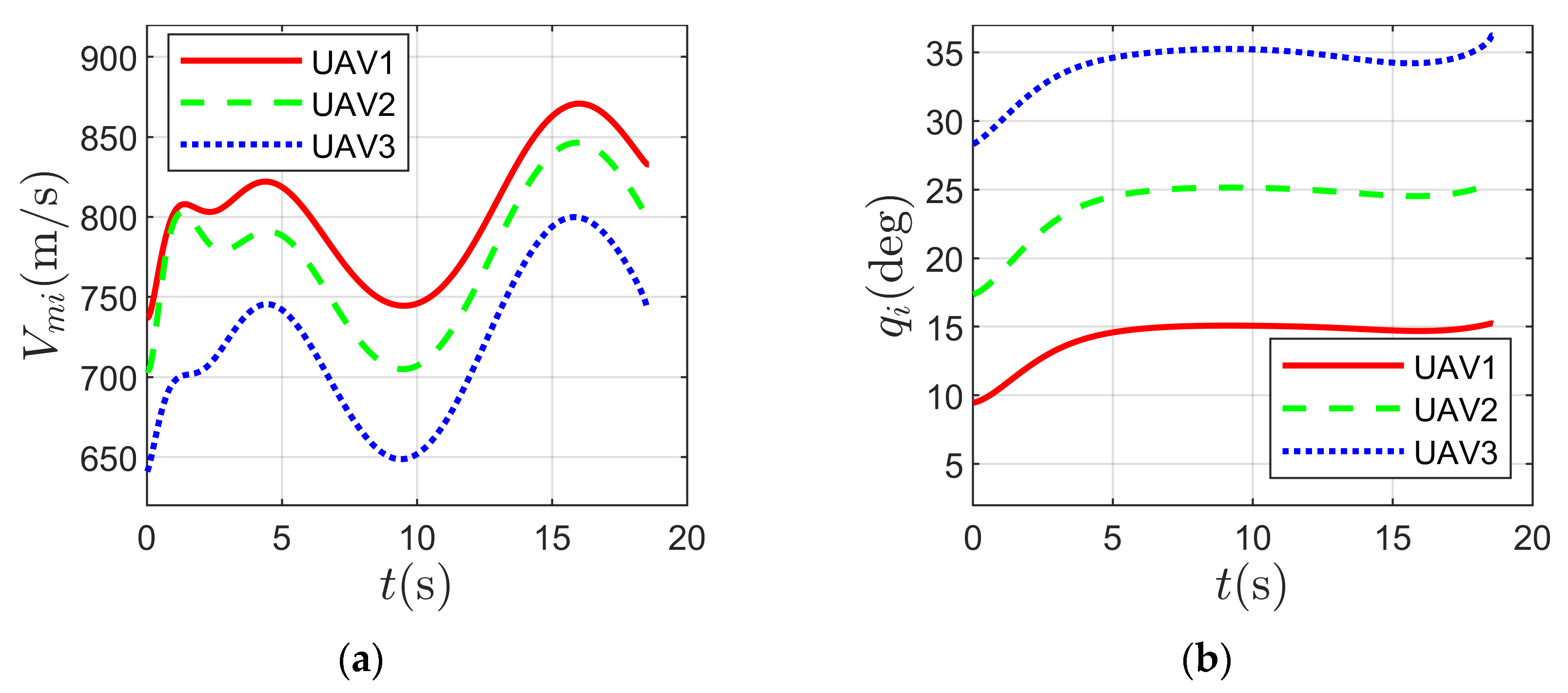 Drones 08 00657 g011