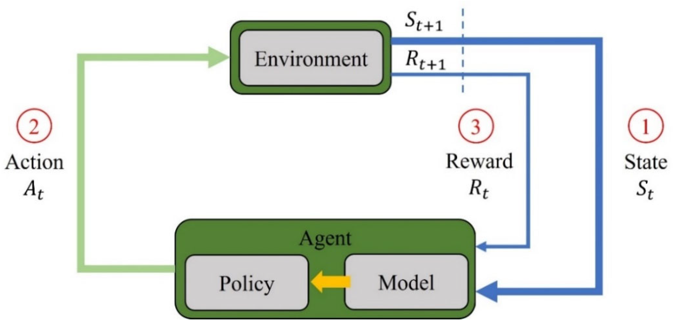 Drones 08 00660 g001