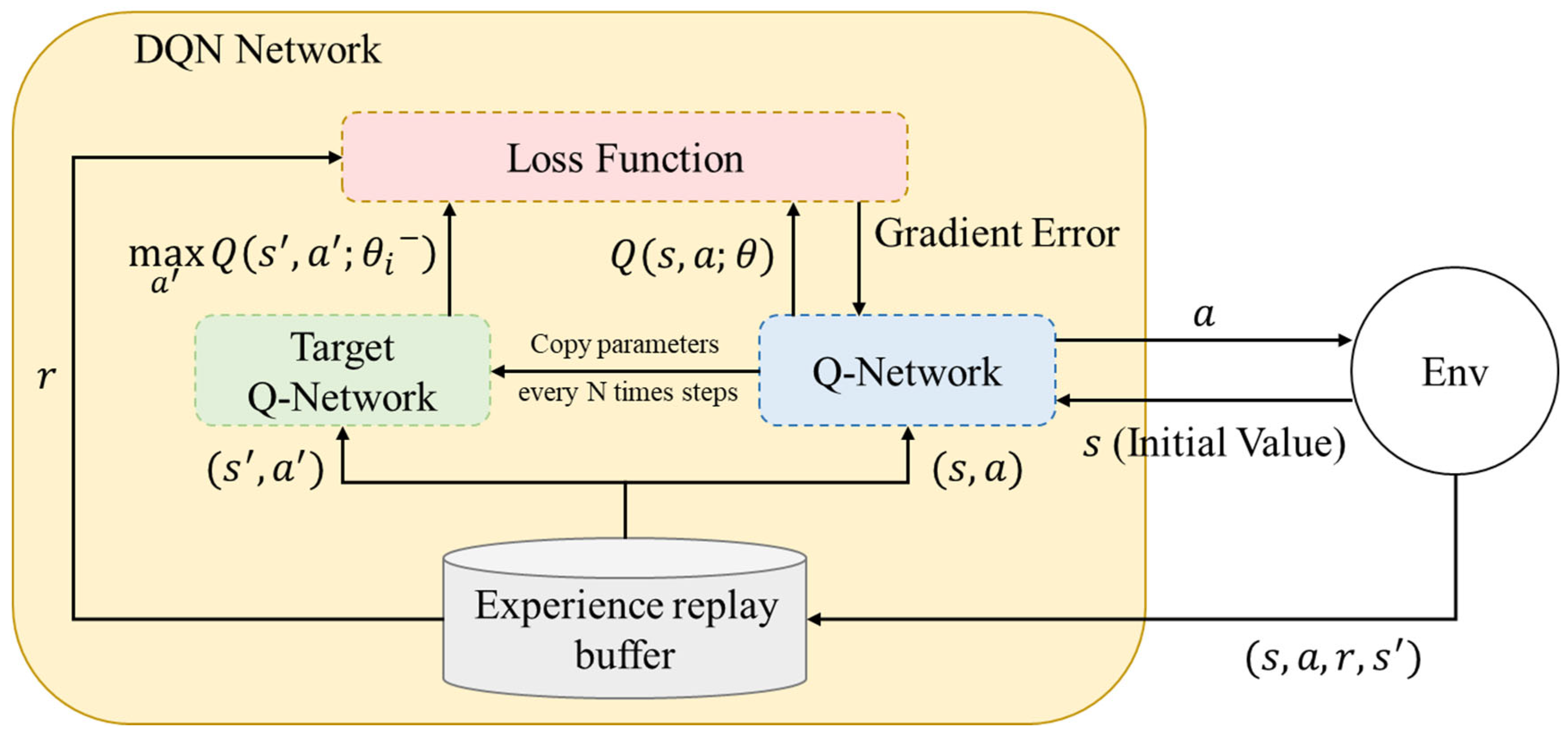 Drones 08 00660 g002
