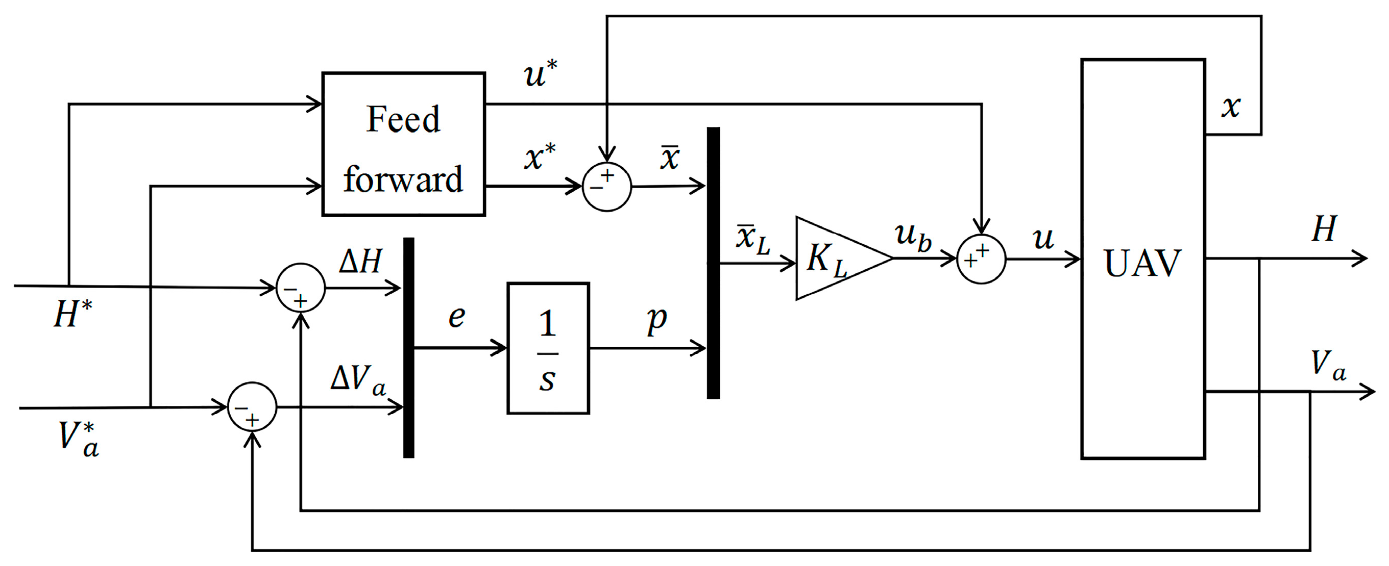 Drones 08 00661 g005 Drones 08 00661 g005
