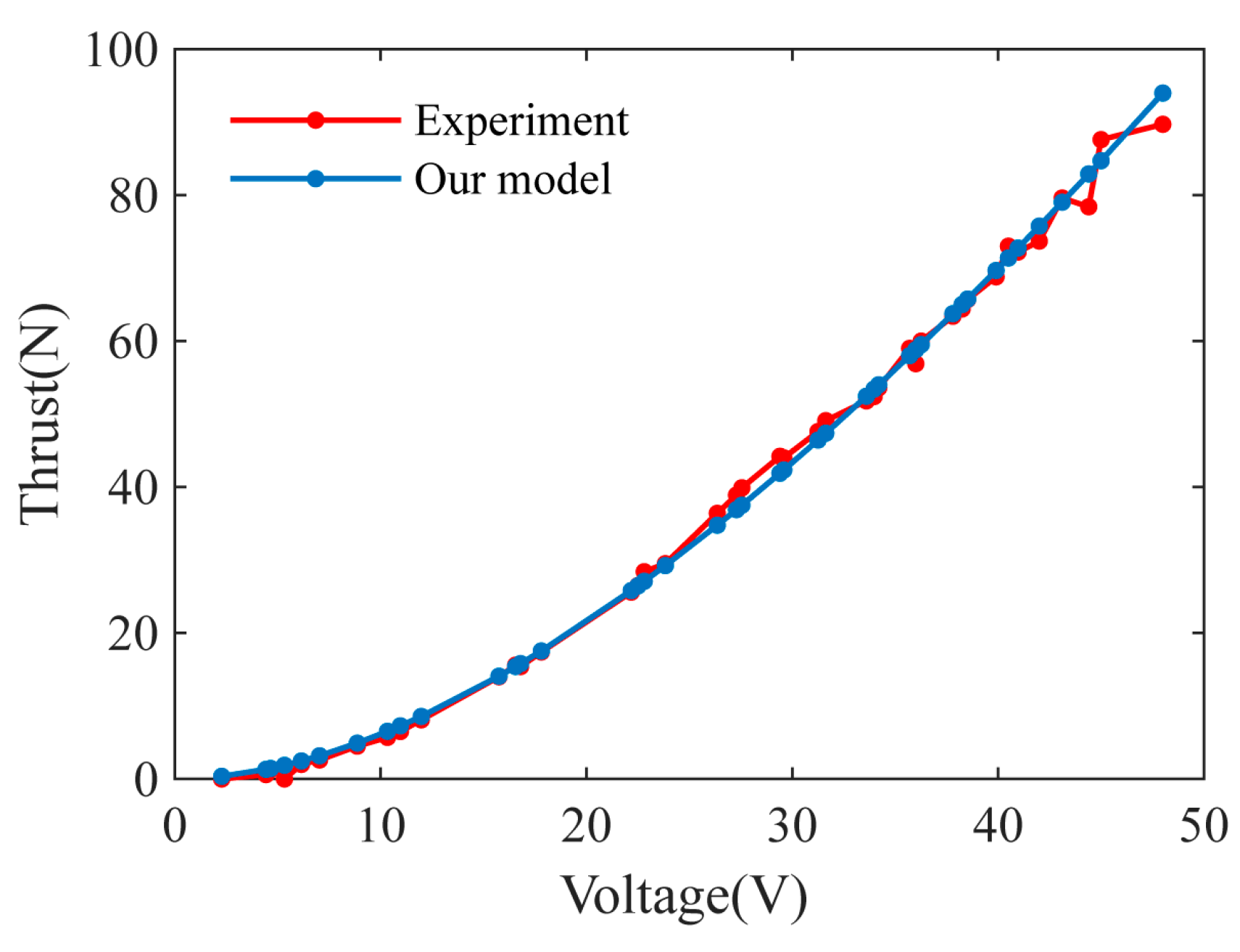 Drones 08 00661 g006 Drones 08 00661 g006