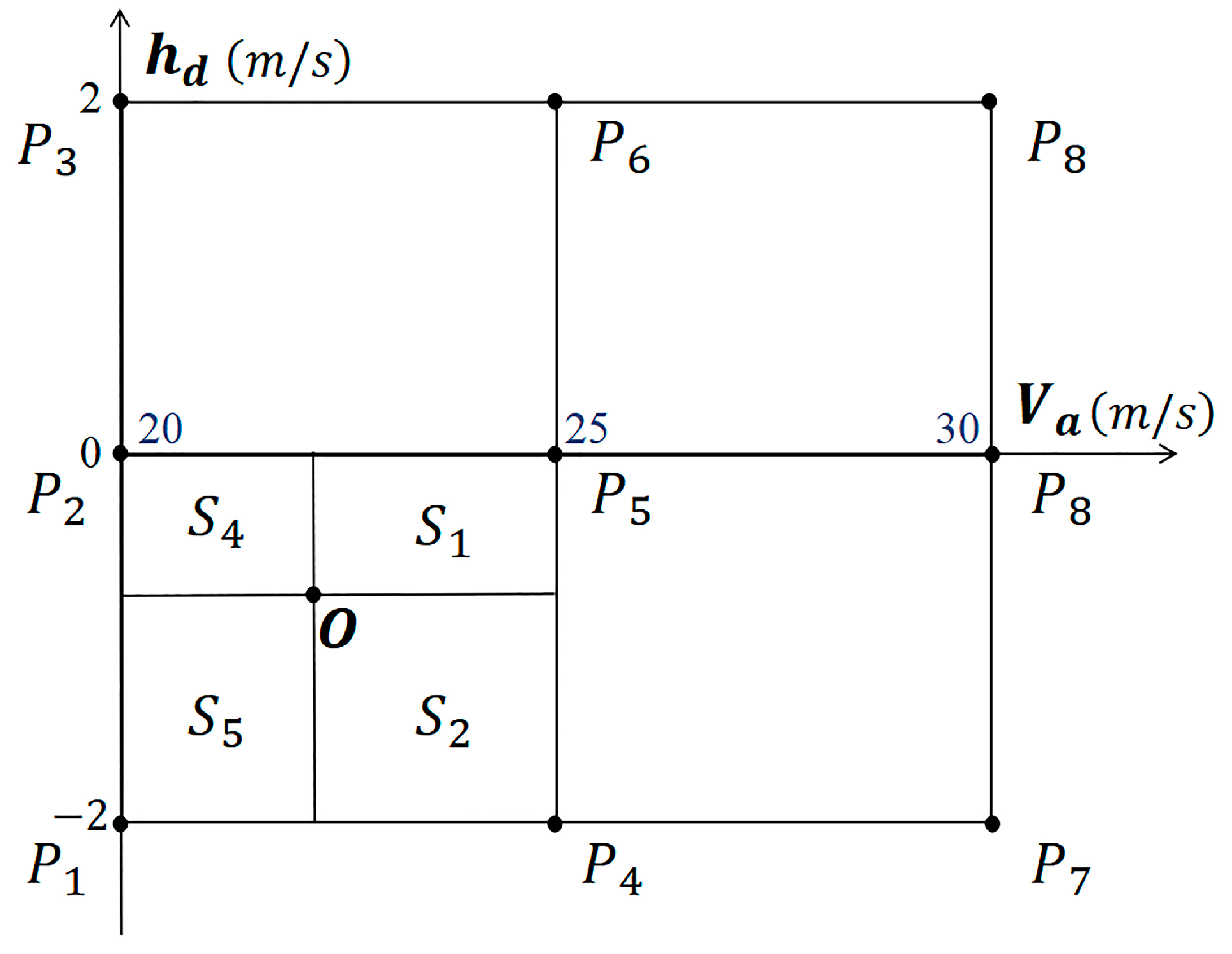 Drones 08 00661 g008 Drones 08 00661 g008