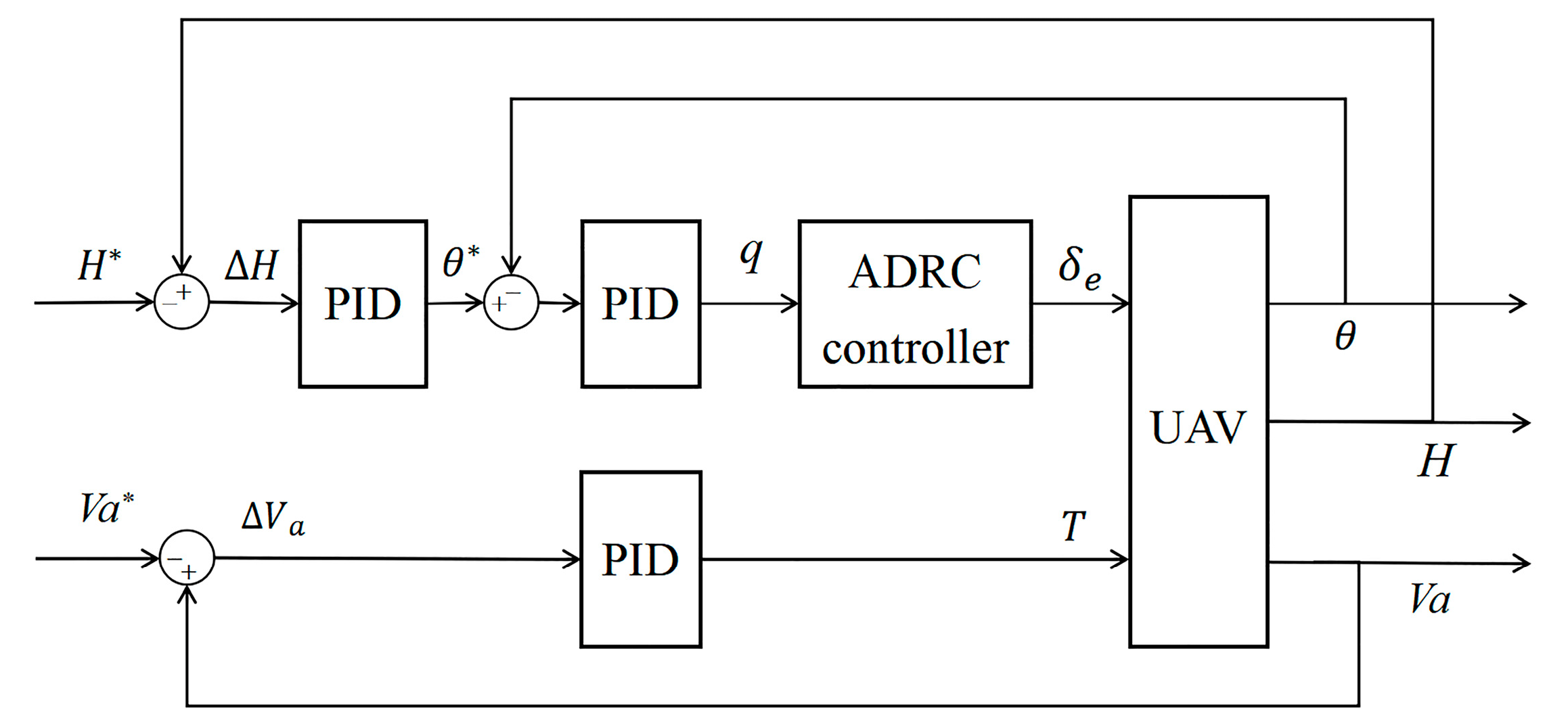 Drones 08 00661 g010 Drones 08 00661 g010
