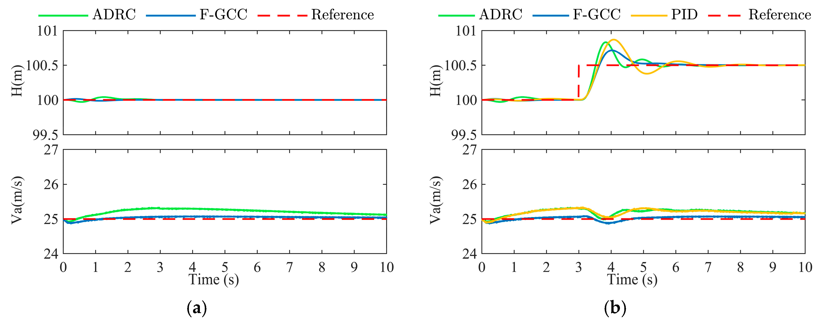 Drones 08 00661 g011a Drones 08 00661 g011a