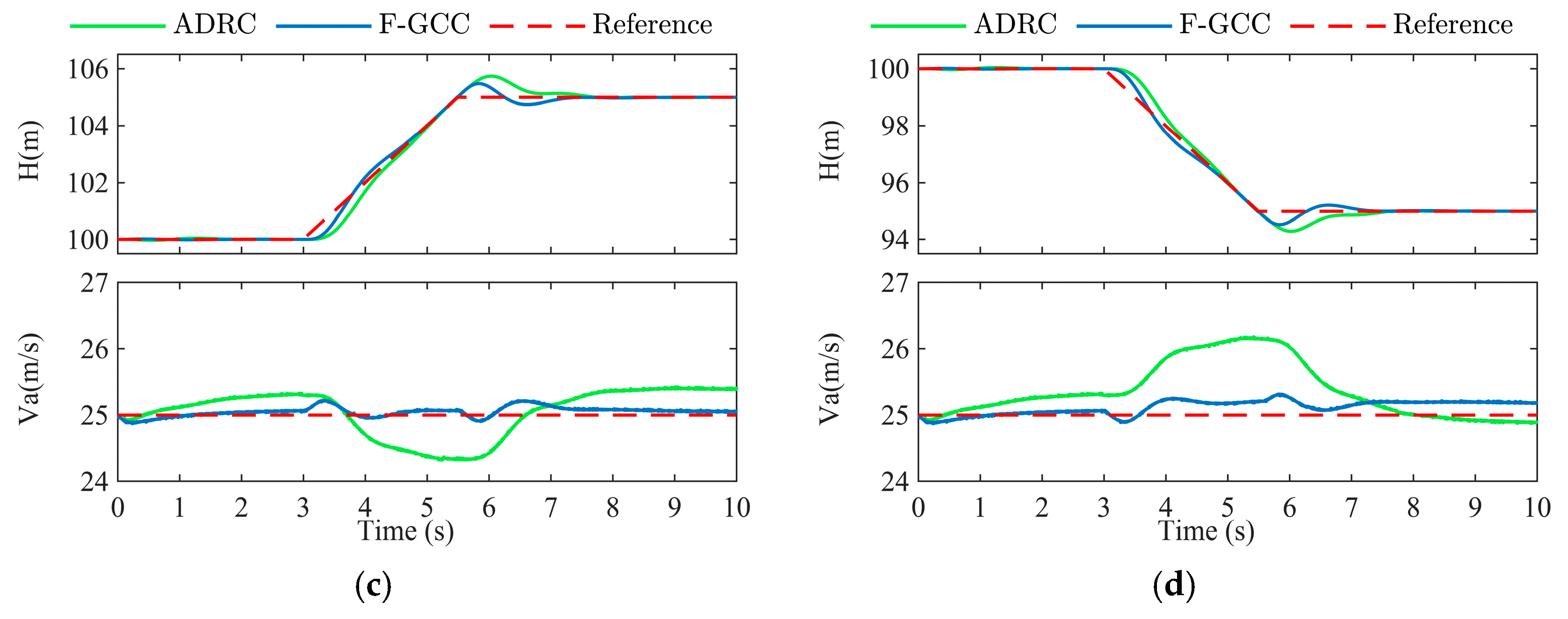 Drones 08 00661 g011b Drones 08 00661 g011b