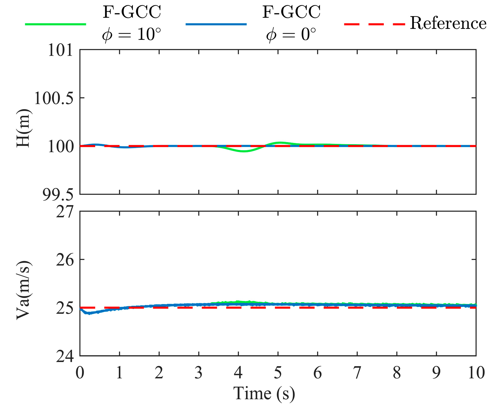 Drones 08 00661 g012 Drones 08 00661 g012