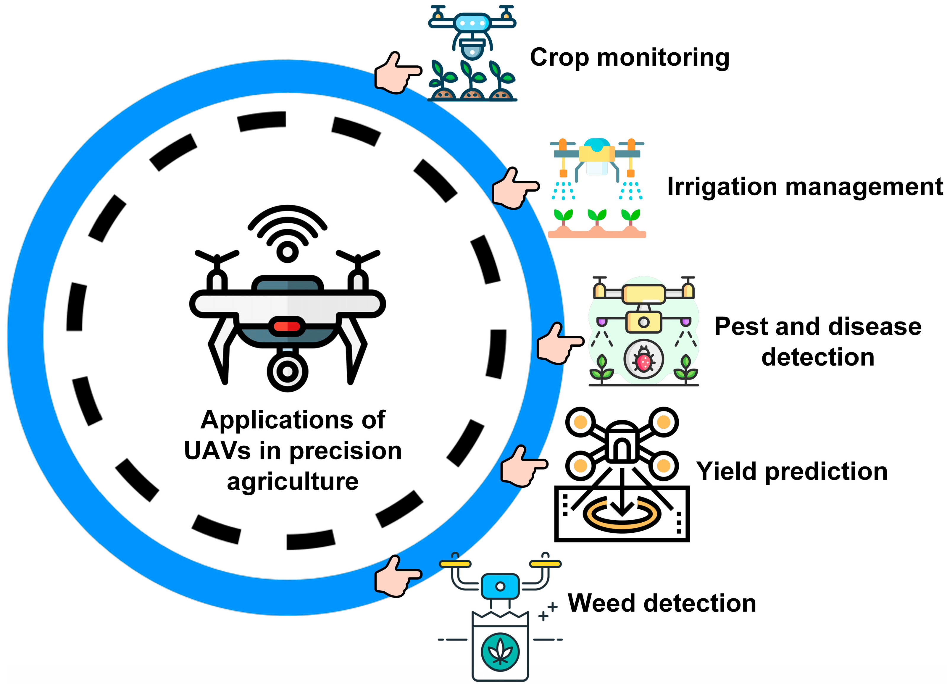 Drones 08 00664 g004