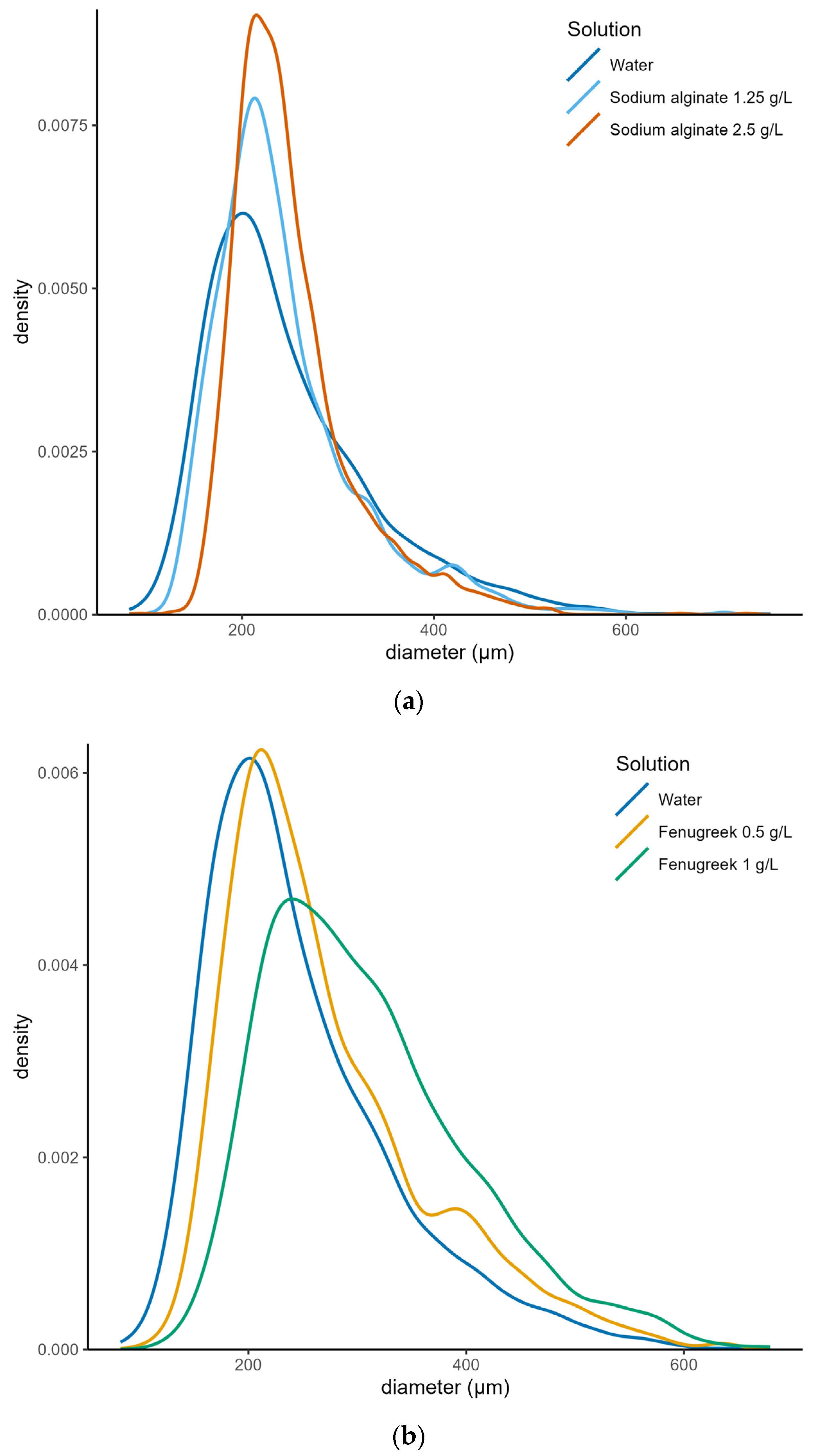 Drones 08 00667 g003