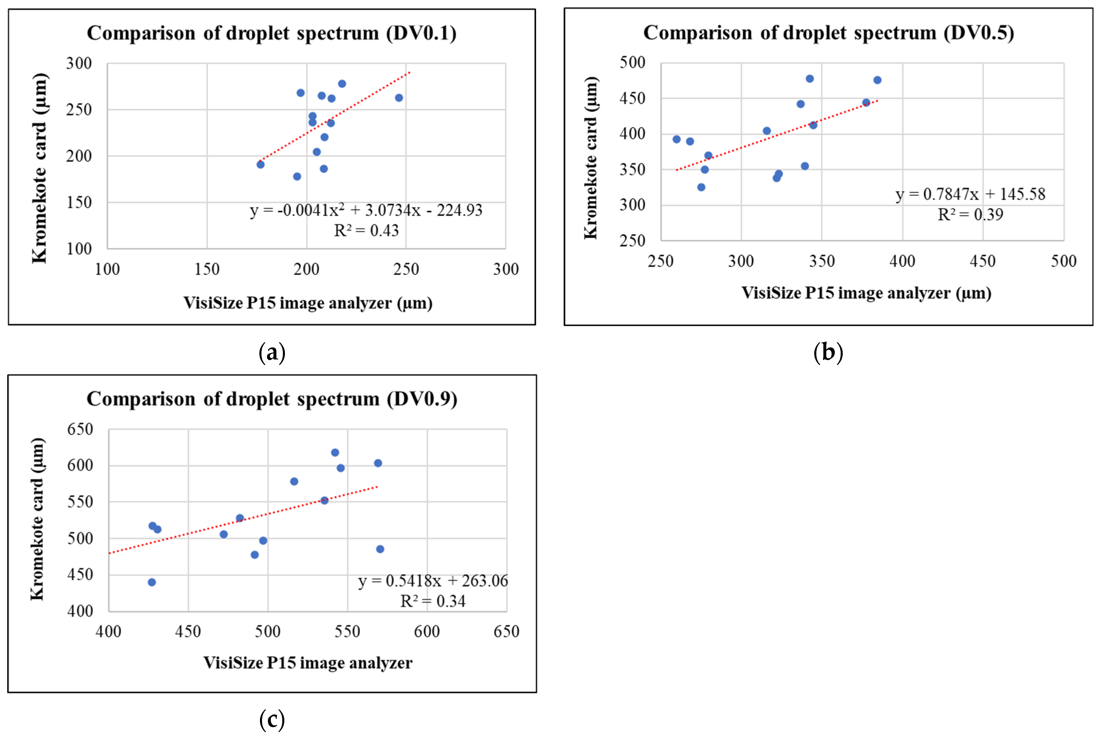 Drones 08 00667 g0a1
