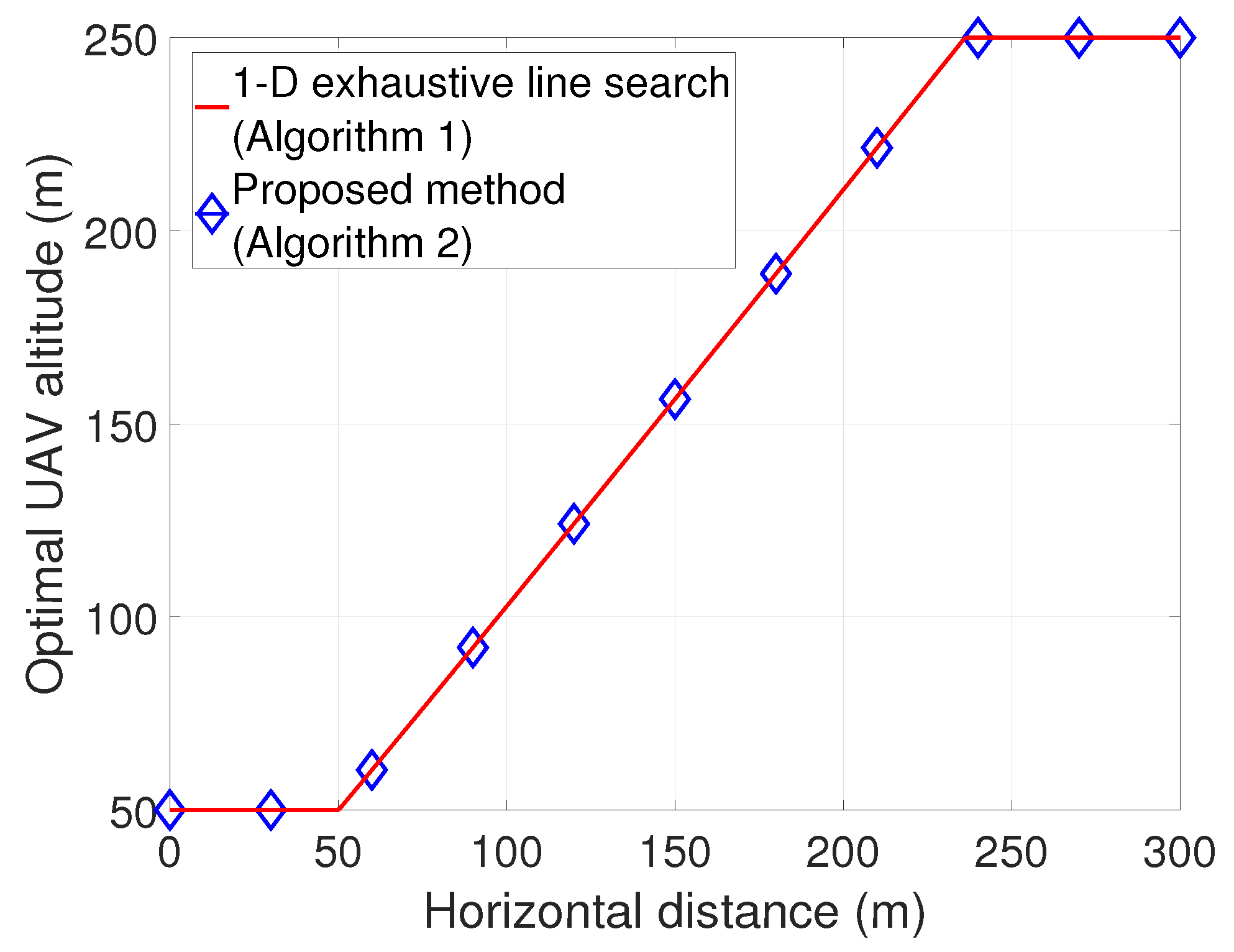 Drones 08 00668 g003