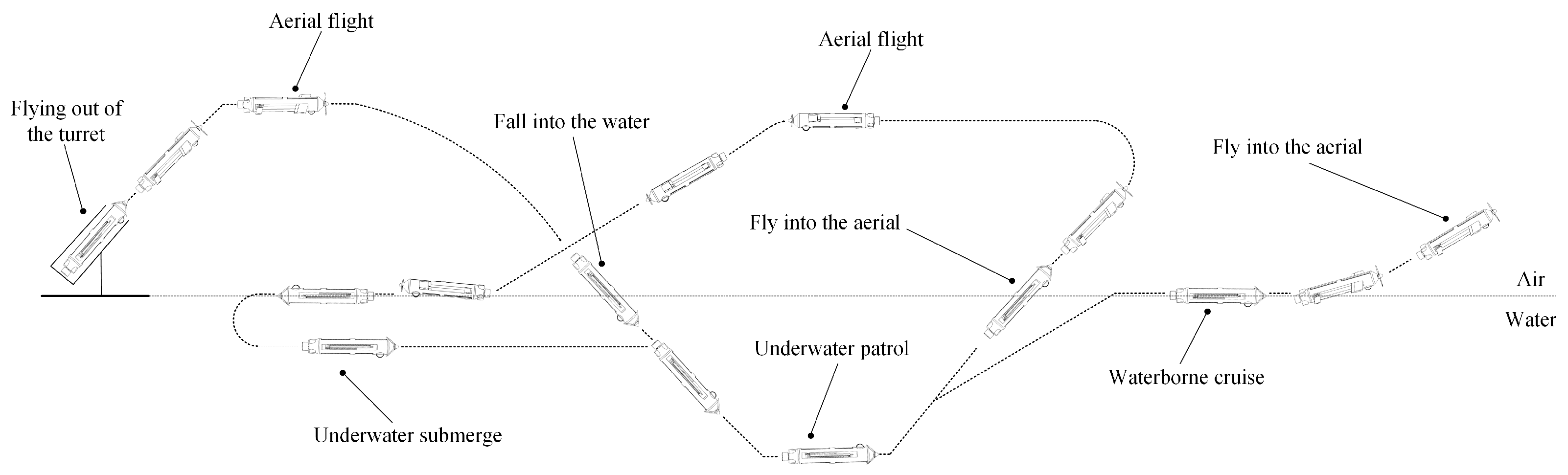 Drones 08 00669 g003