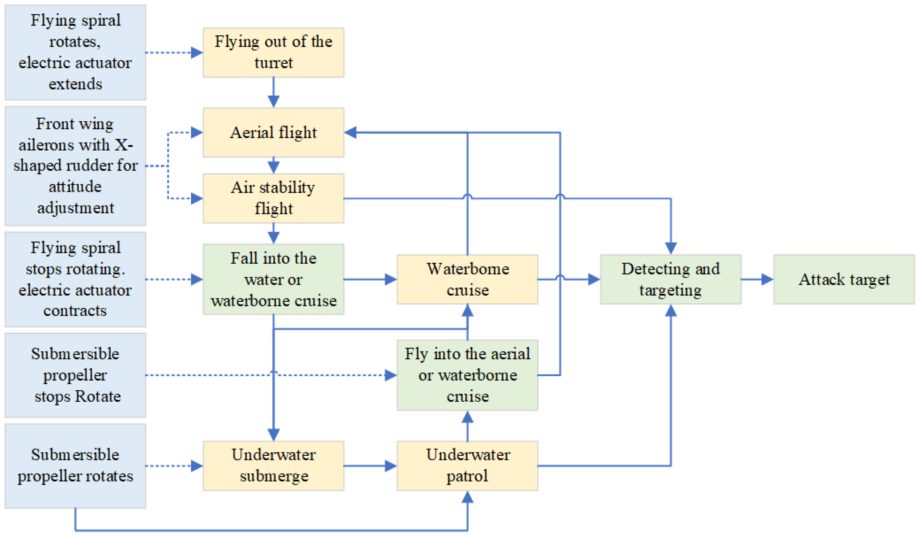 Drones 08 00669 g004