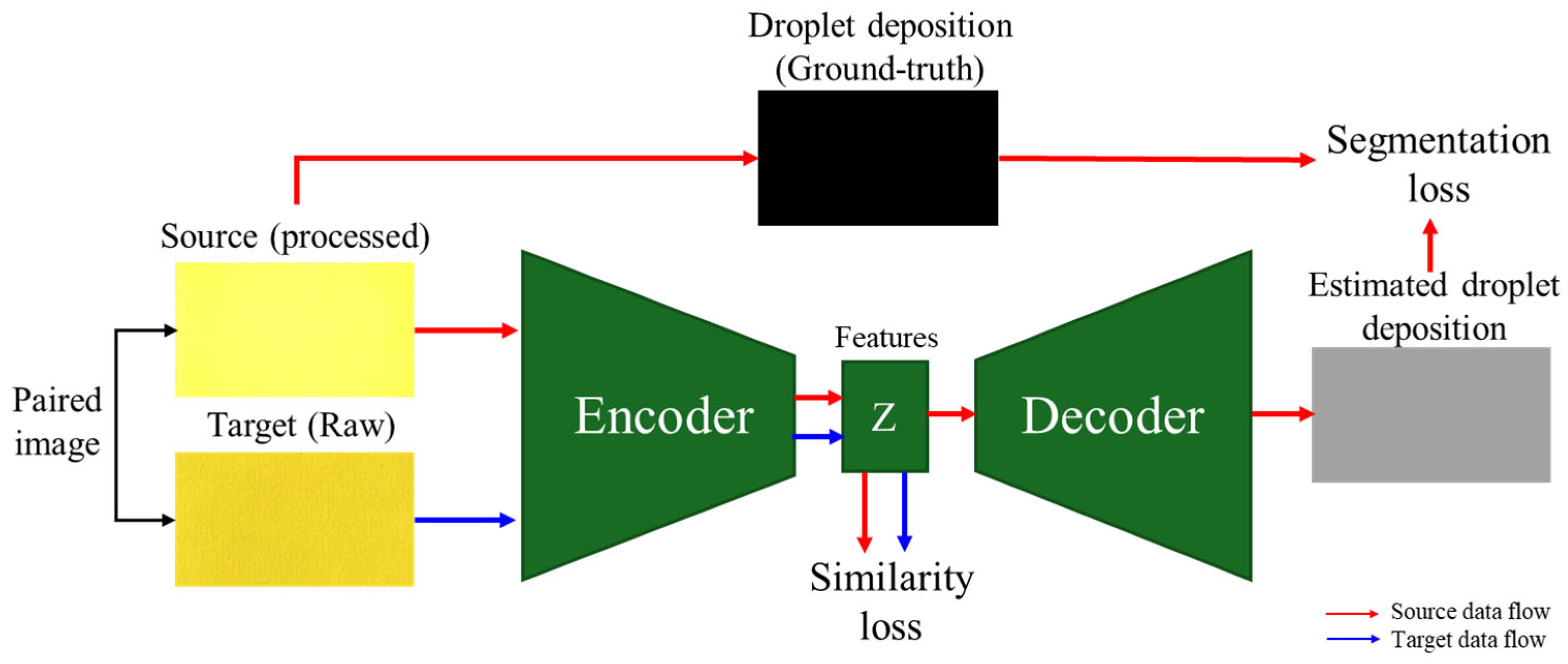 Drones 08 00670 g003