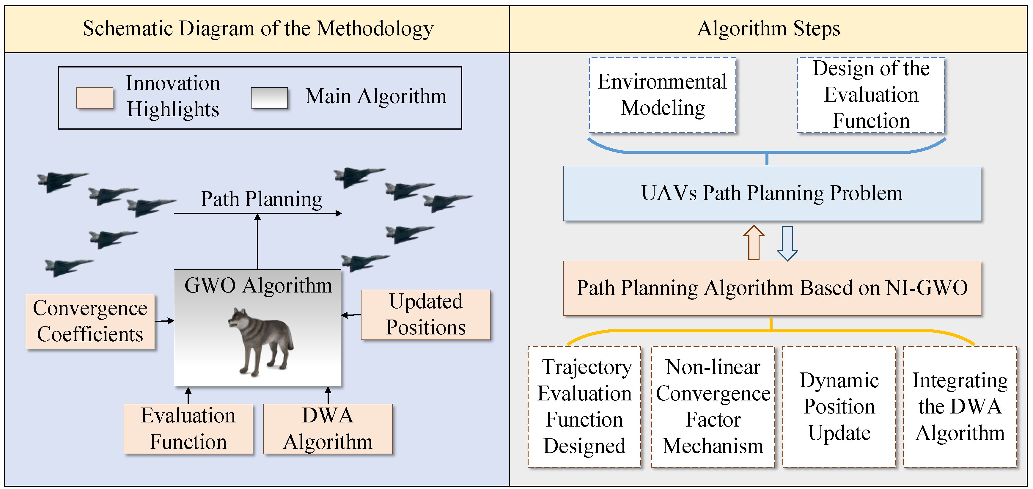 Improved Grey Wolf Algorithm: A Method for UAV Path Planning