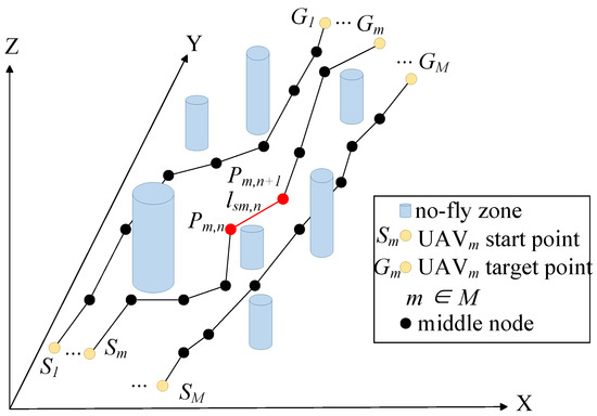Improved Grey Wolf Algorithm: A Method for UAV Path Planning