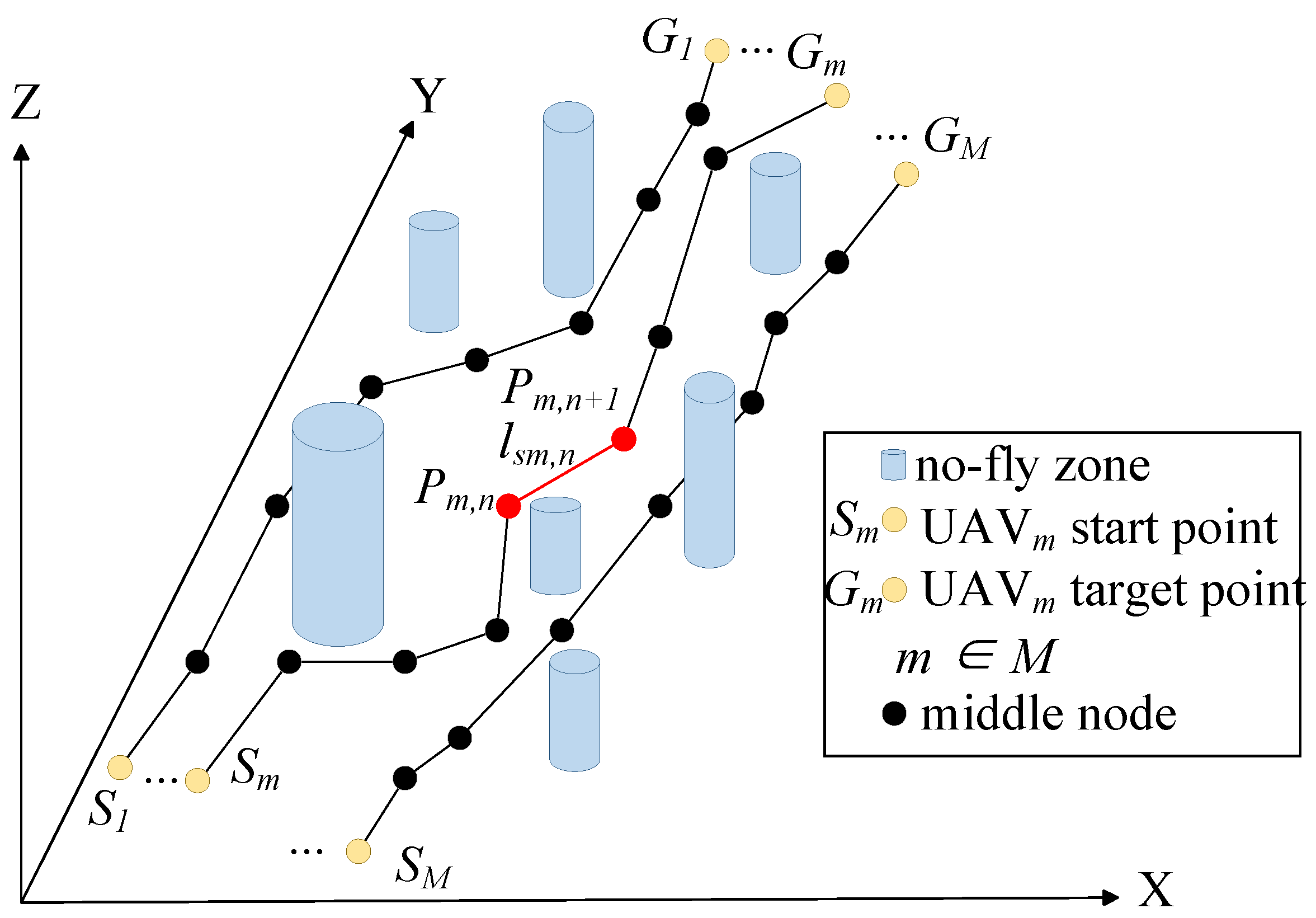 Drones 08 00675 g002
