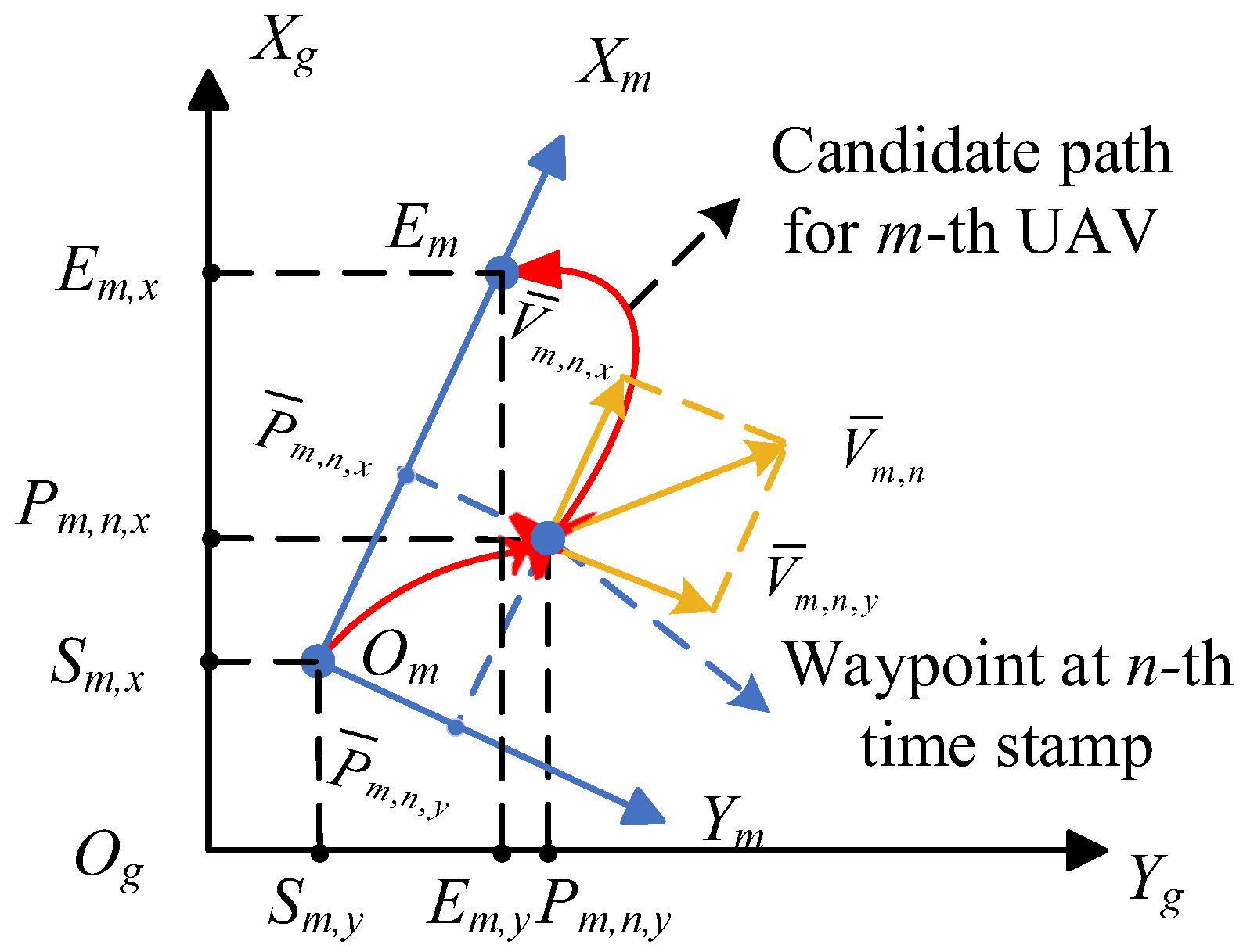 Drones 08 00675 g004