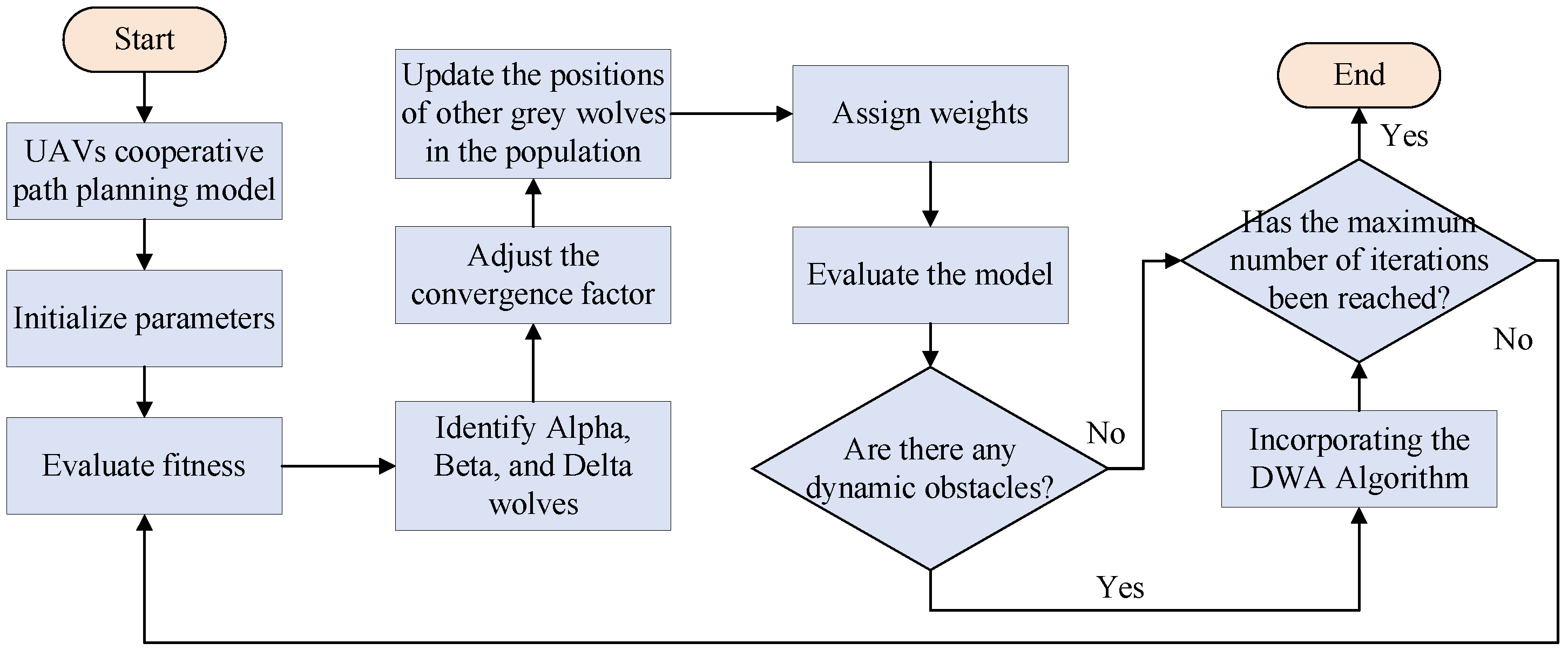 Drones 08 00675 g007