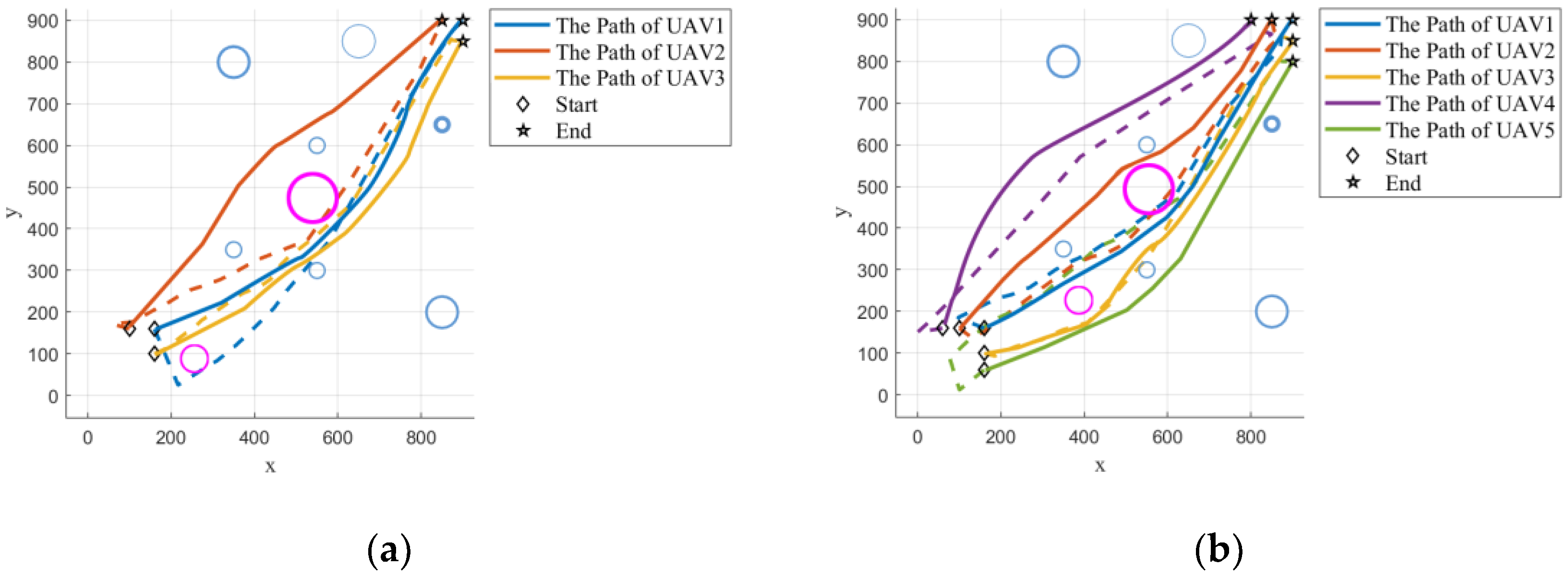 Drones 08 00675 g013