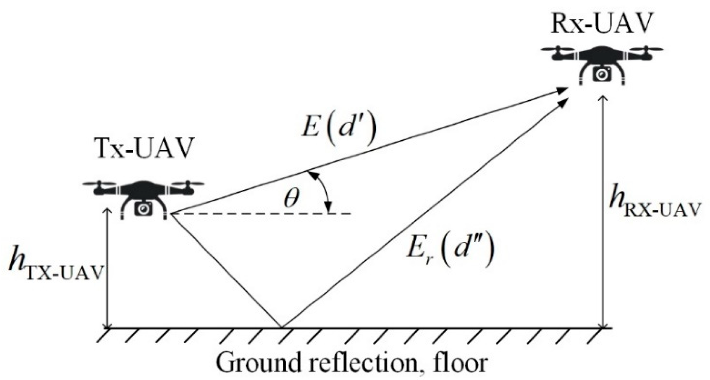 Drones 08 00677 g002