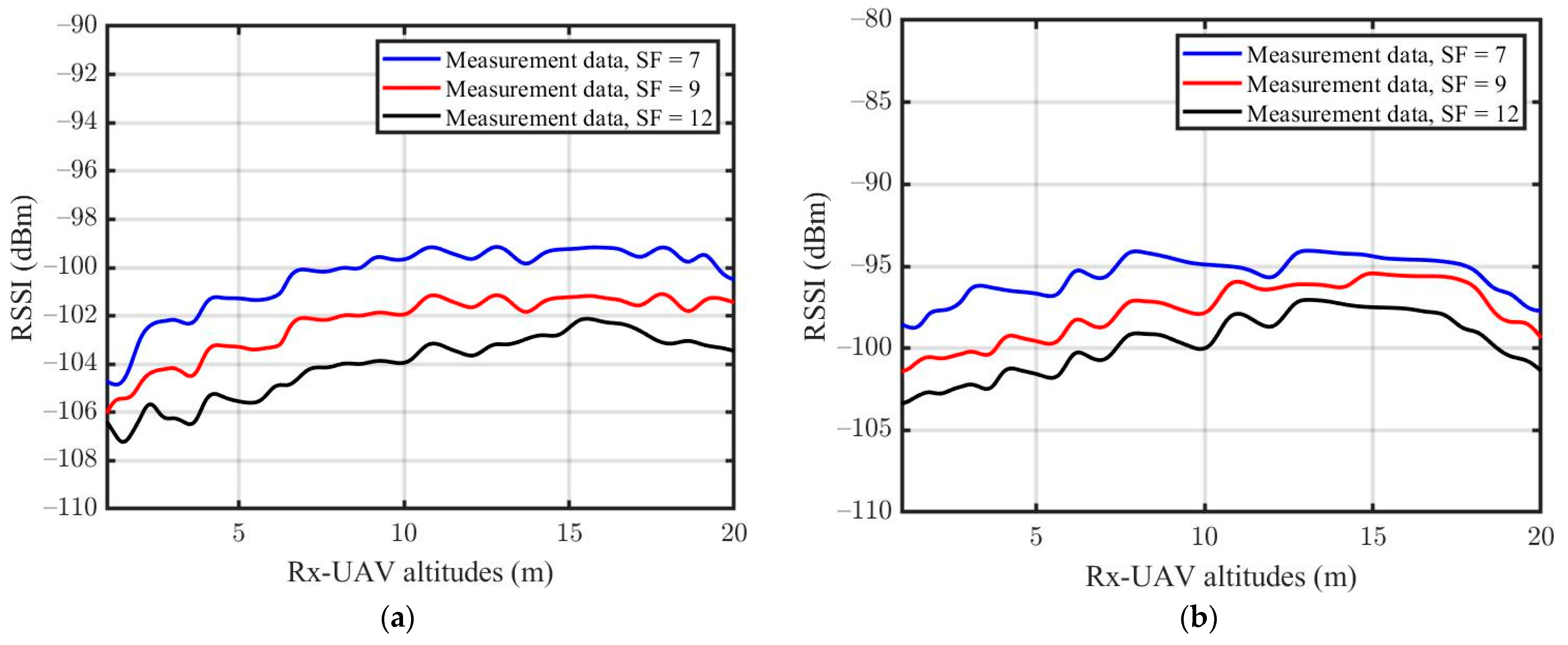 Drones 08 00677 g007