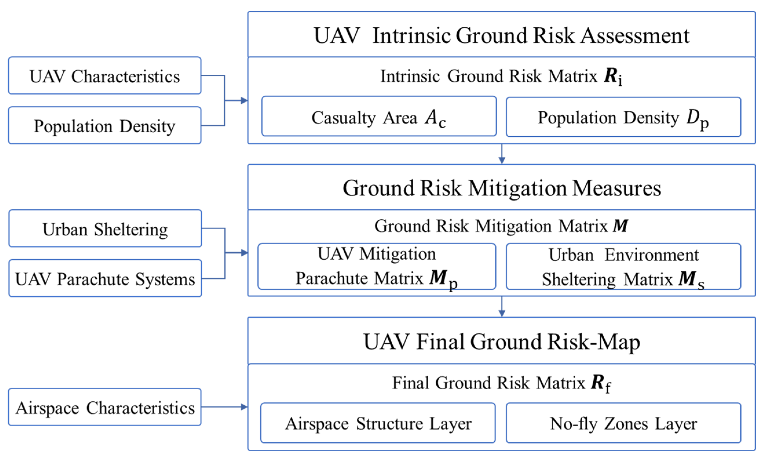 Drones 08 00678 g001