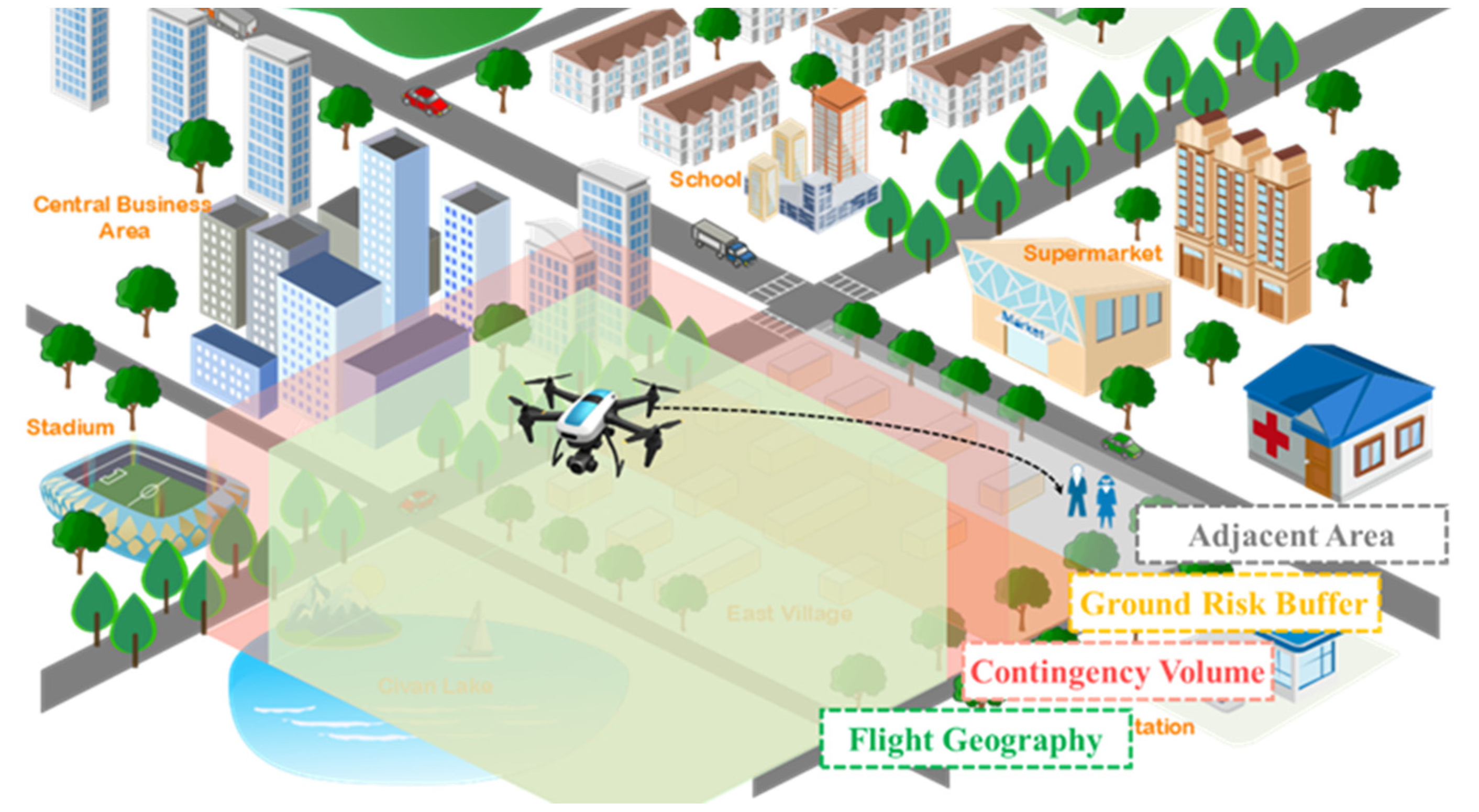 Drones 08 00678 g003