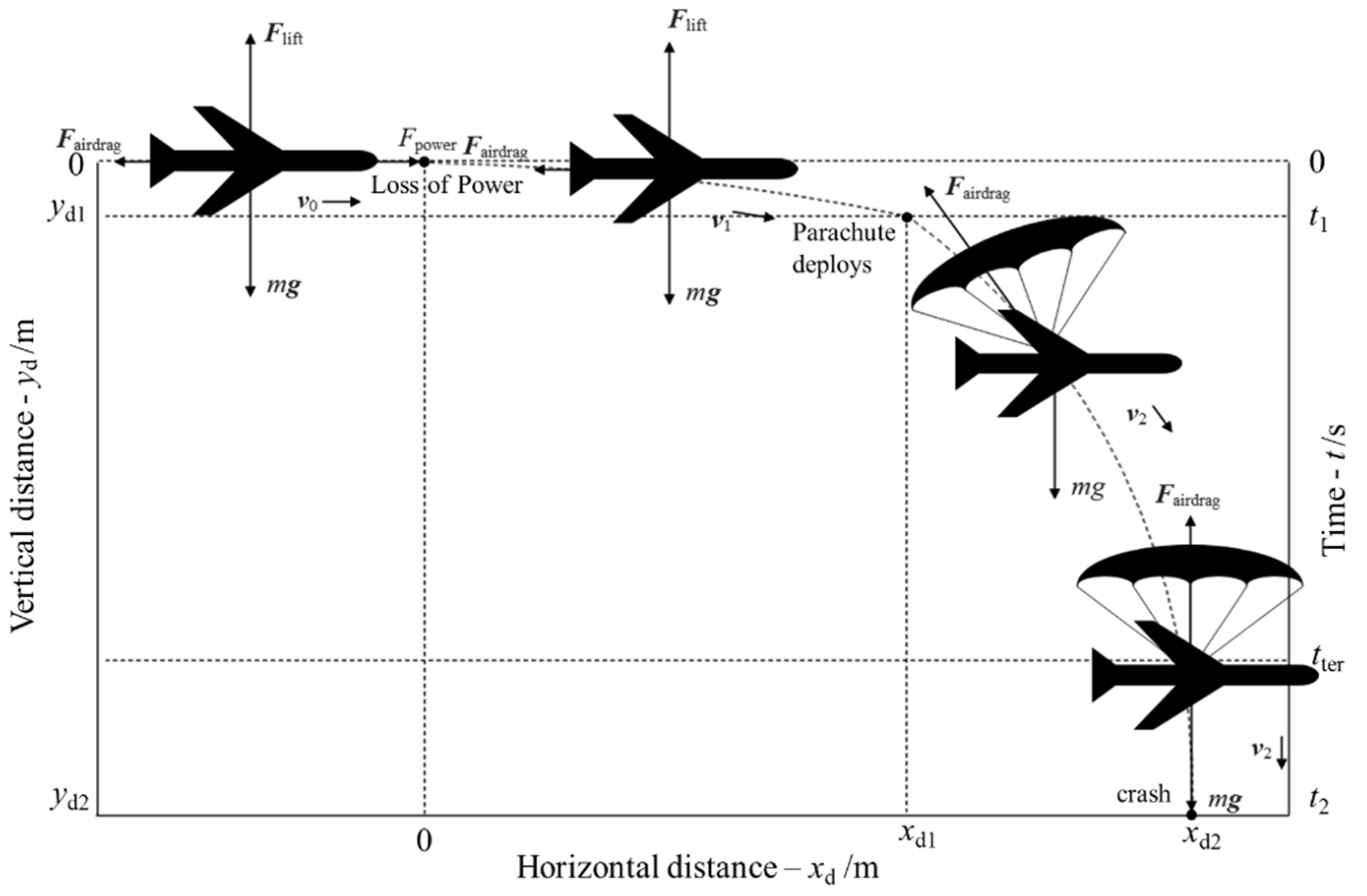Drones 08 00678 g007