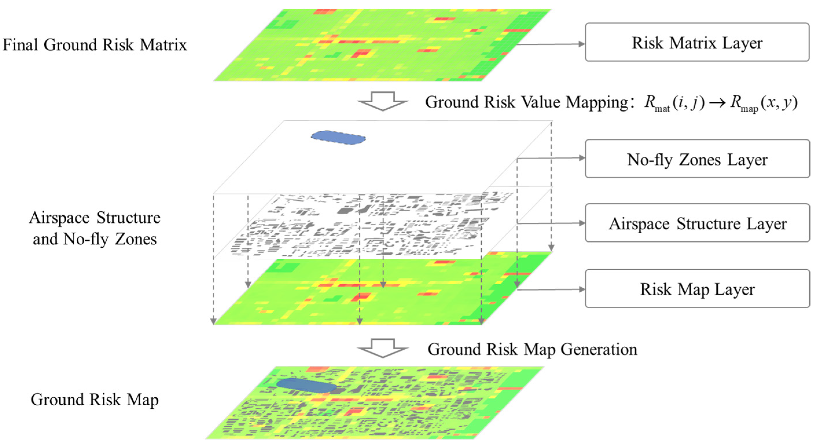 Drones 08 00678 g009