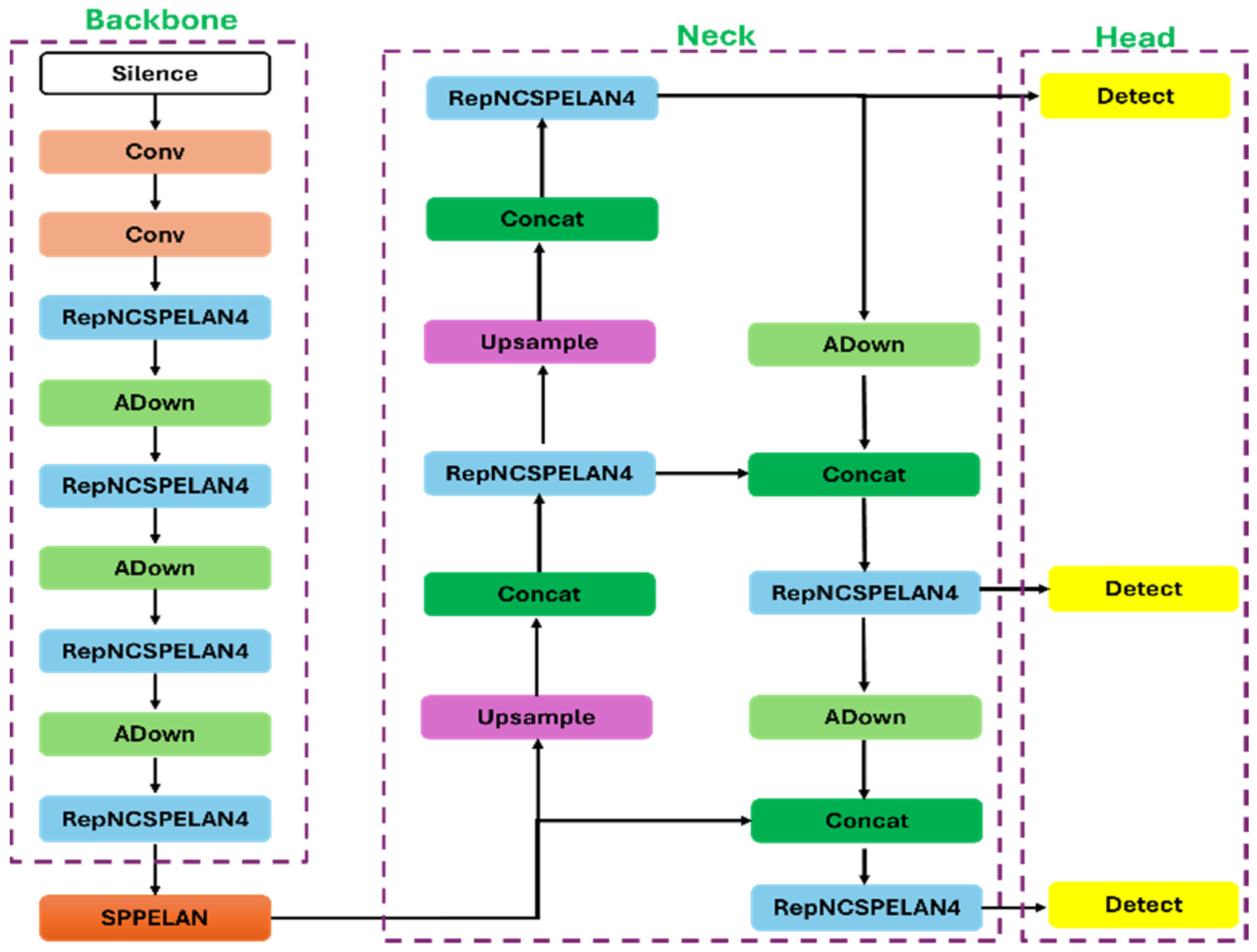 Edge Computing-Driven Real-Time Drone Detection Using YOLOv9 and NVIDIA ...