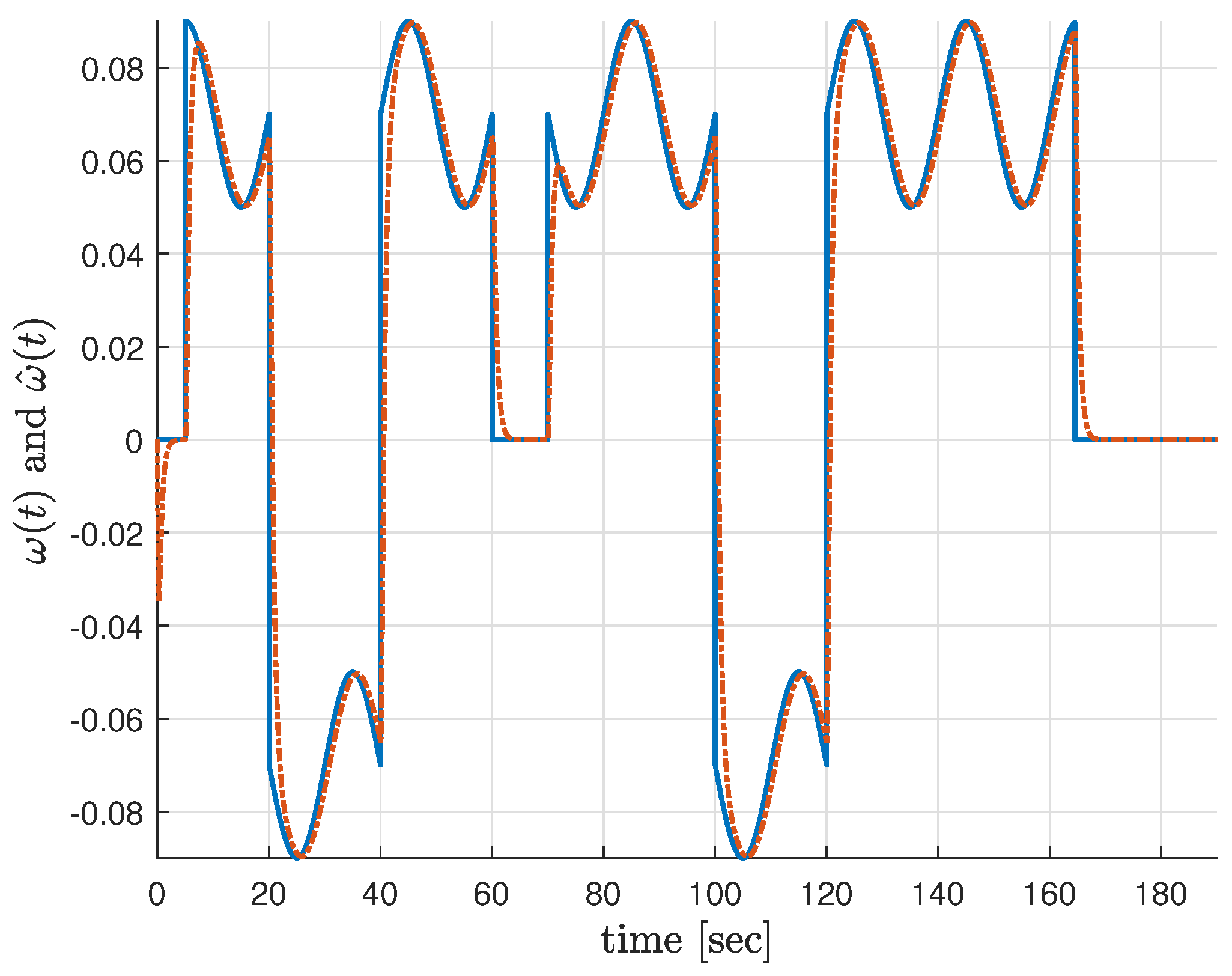 Drones 08 00685 g006