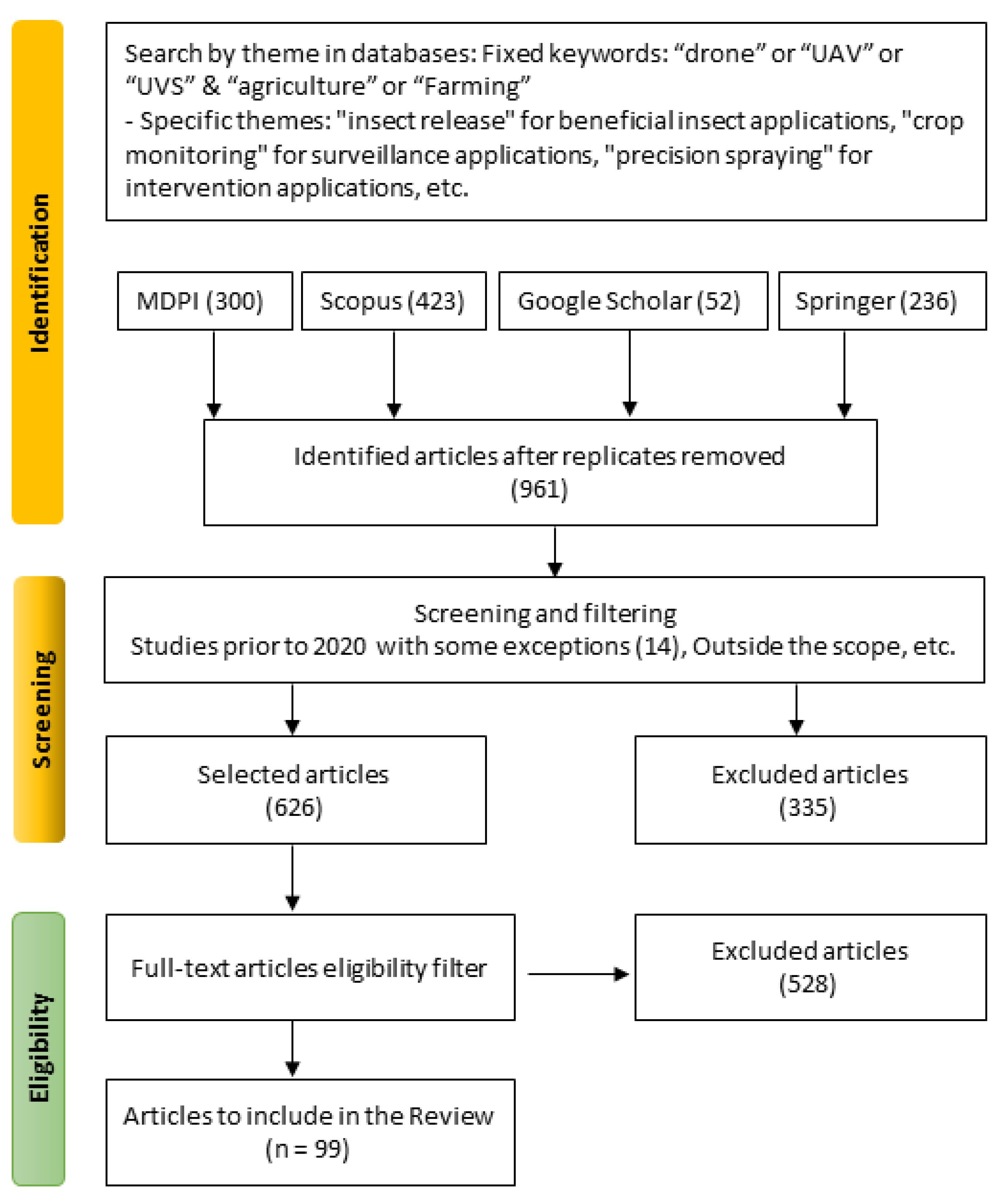 Drones 08 00686 g001