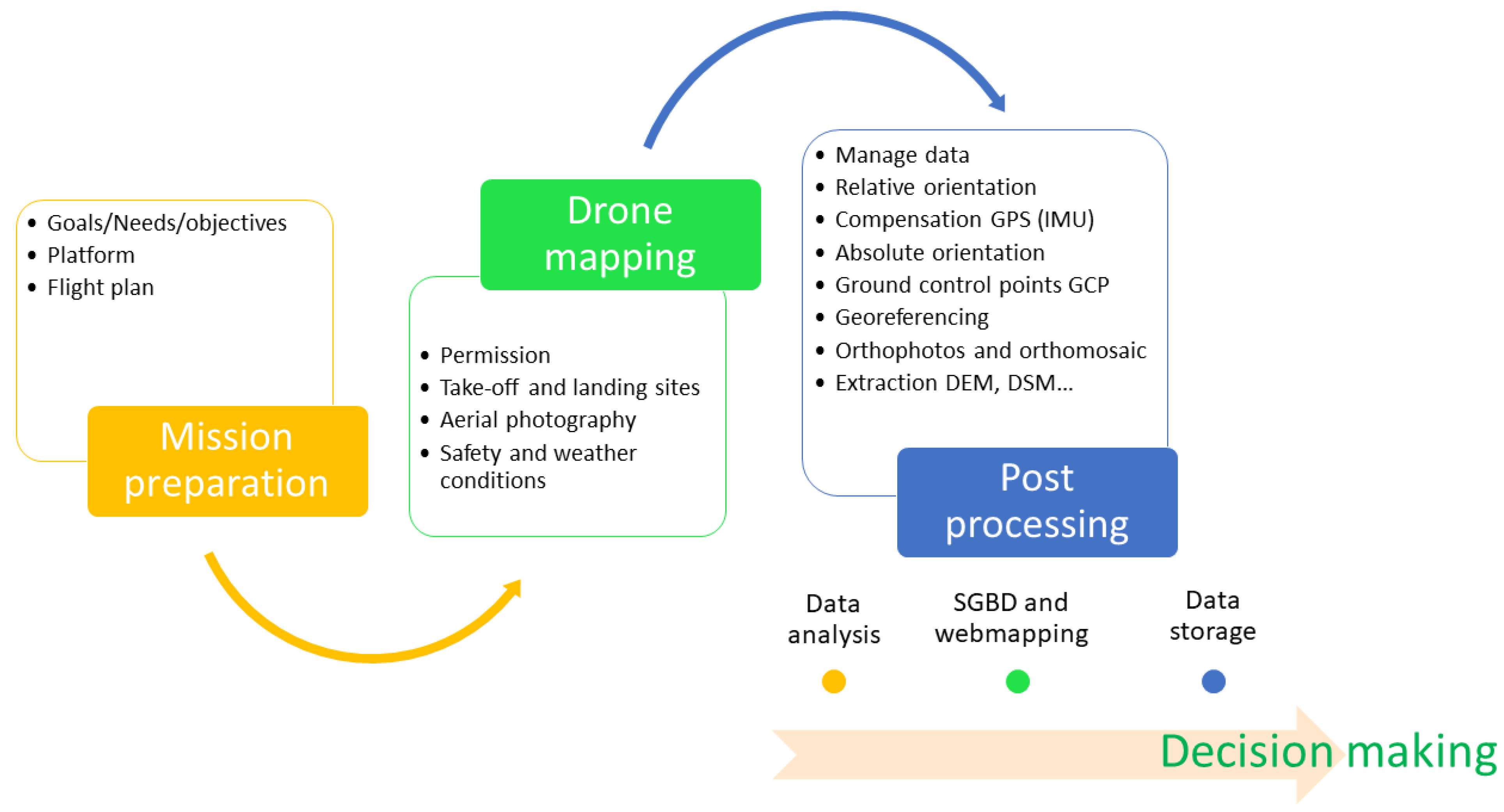 Drones 08 00686 g003