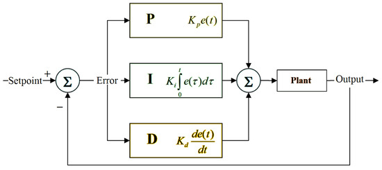Sparse Online Gaussian Process Adaptive Control of Unmanned Aerial ...