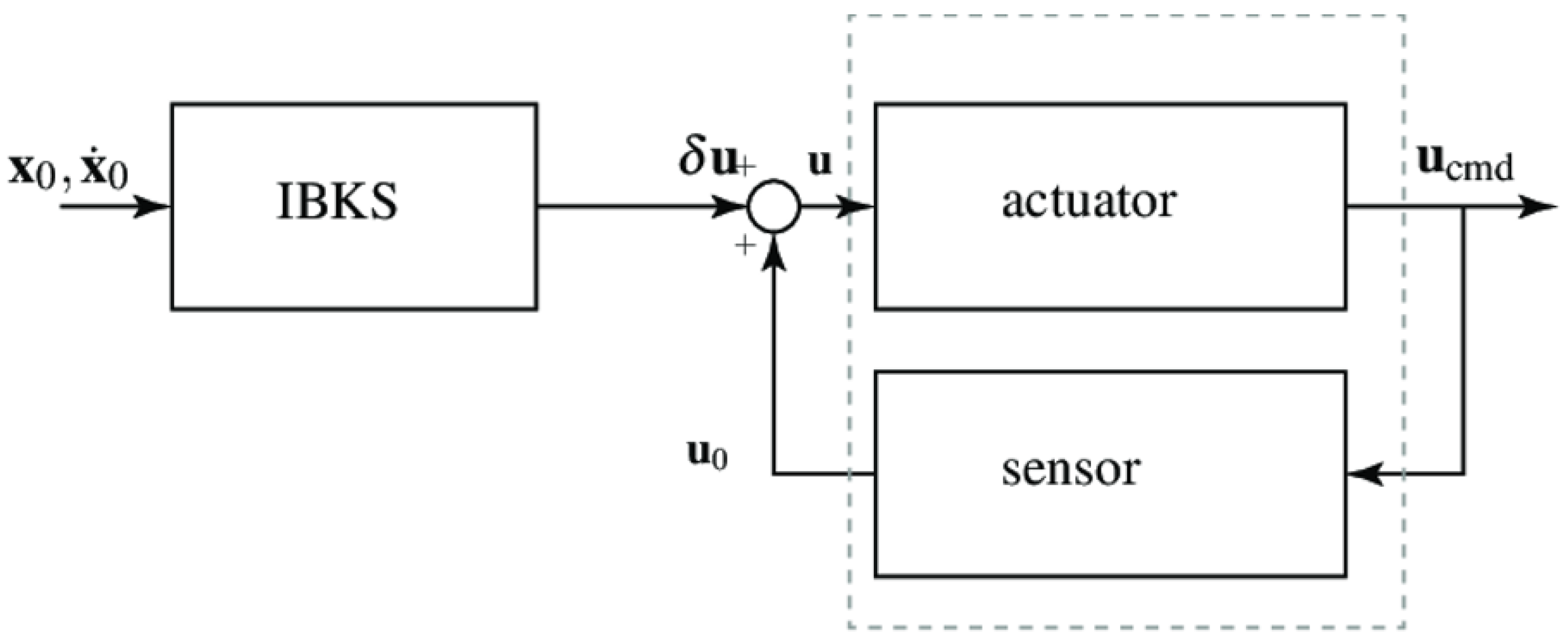 Drones 08 00687 g005