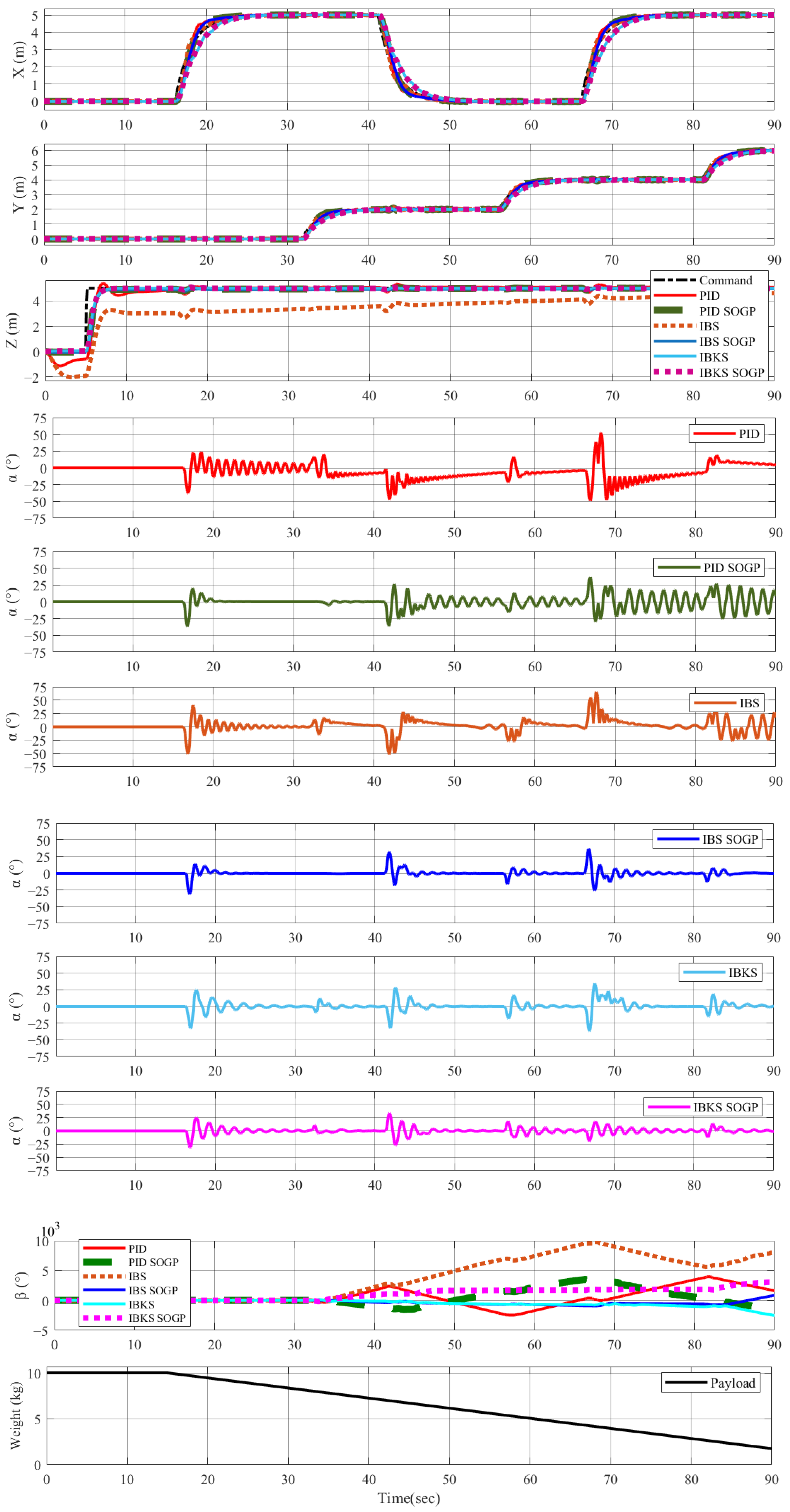 Drones 08 00687 g014