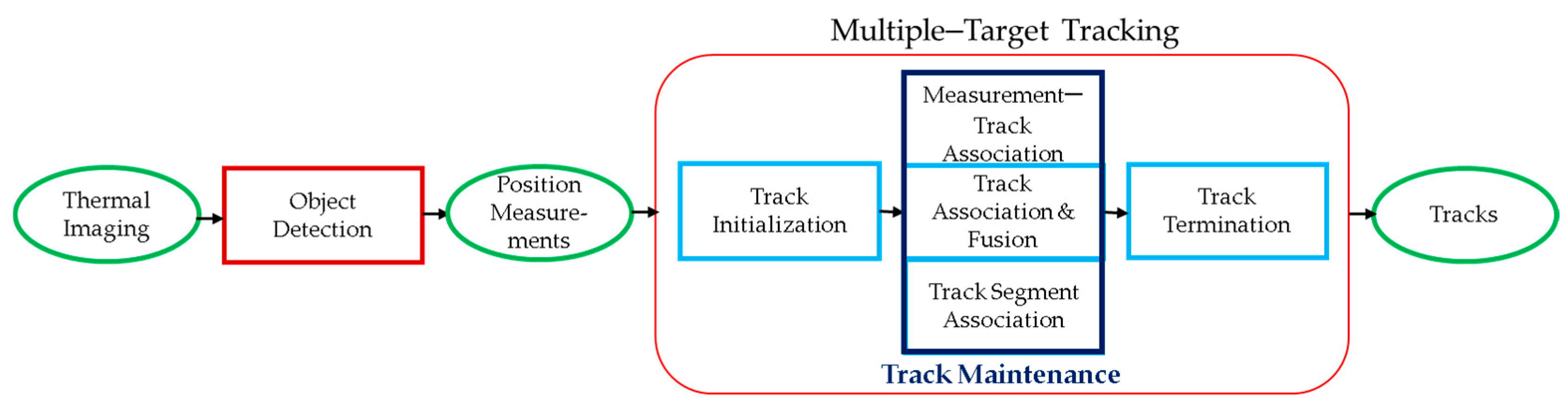 Drones 08 00689 g001