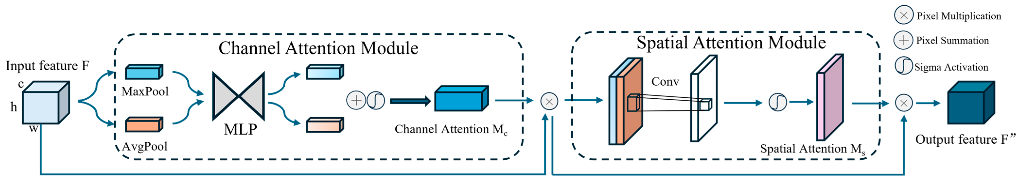 Drones 08 00691 g006