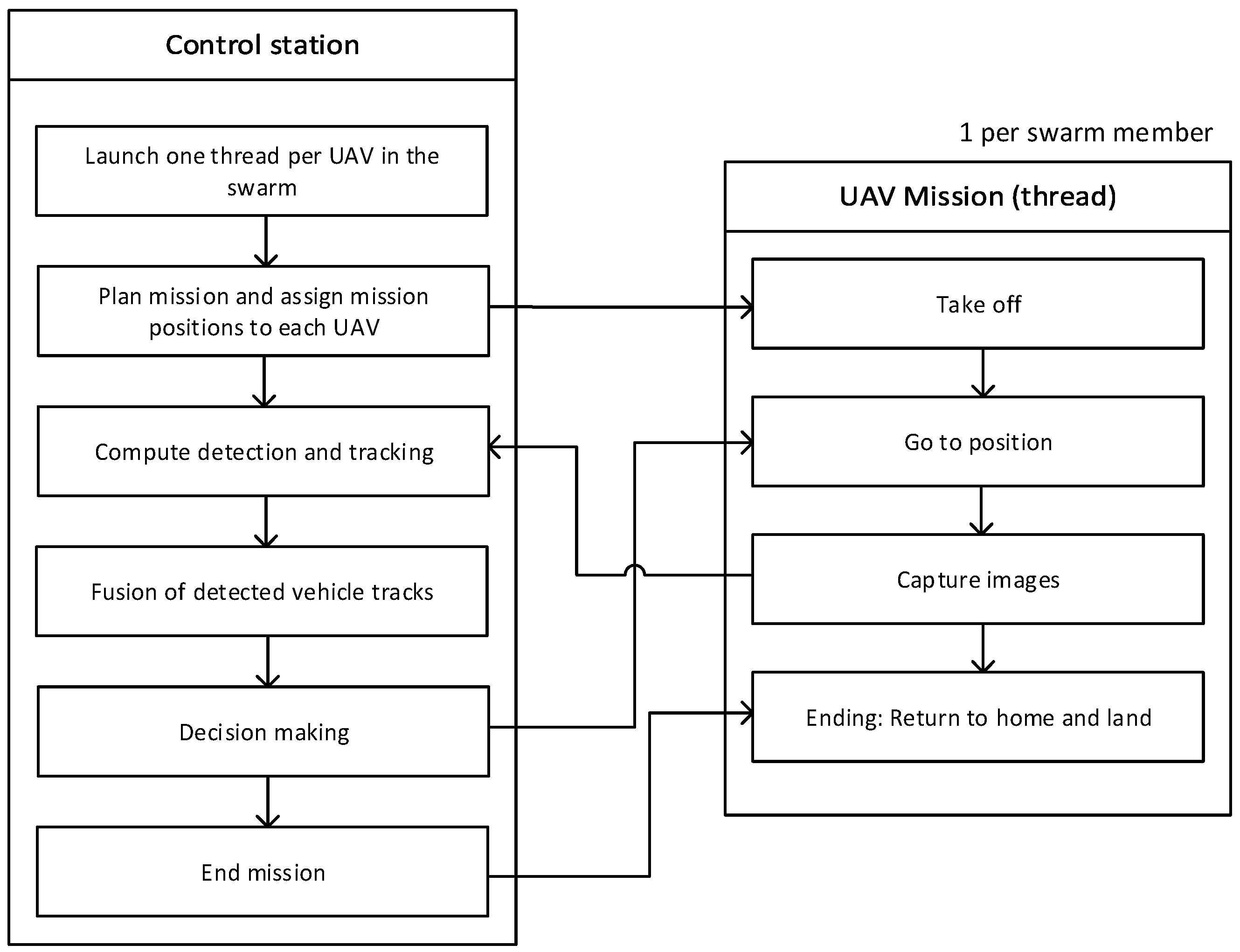 Drones 08 00695 g002