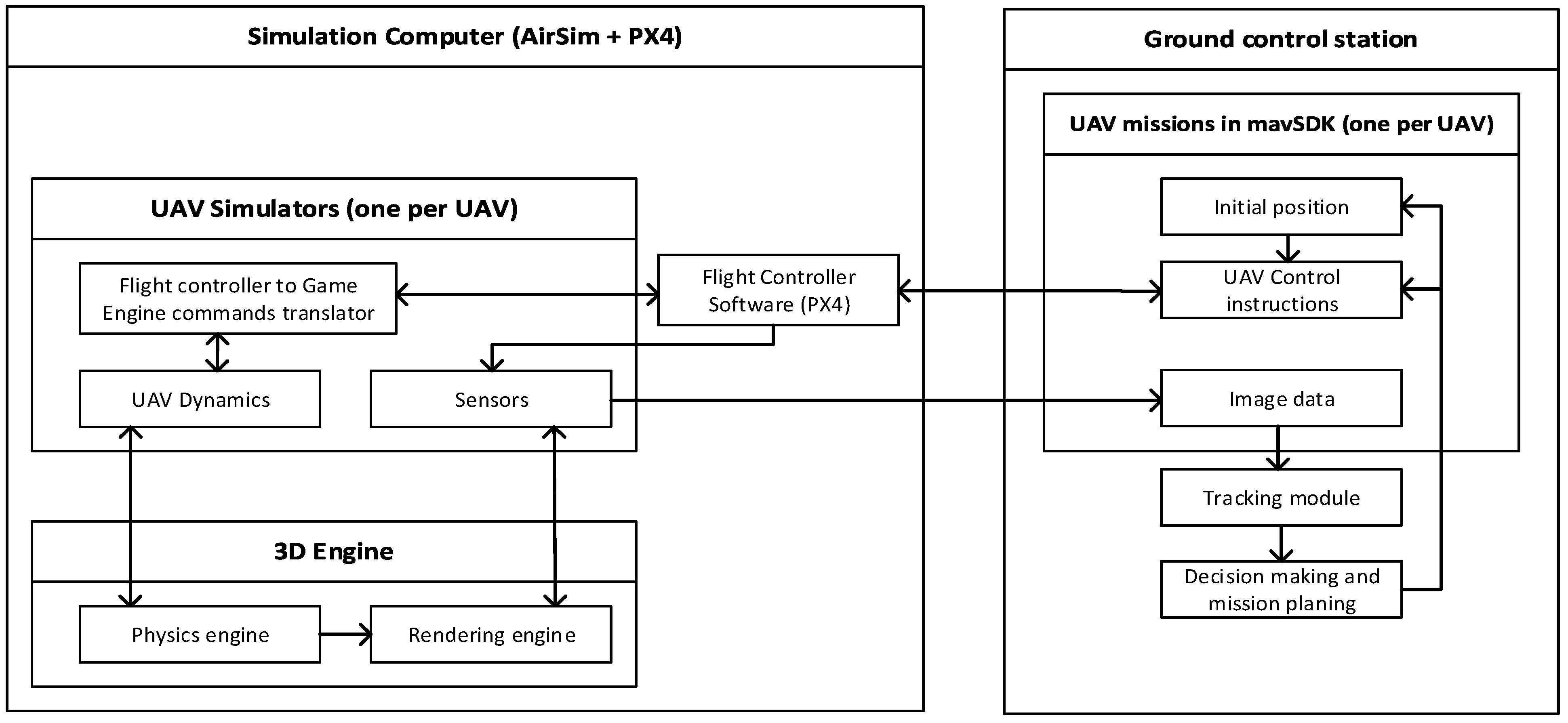 Drones 08 00695 g003