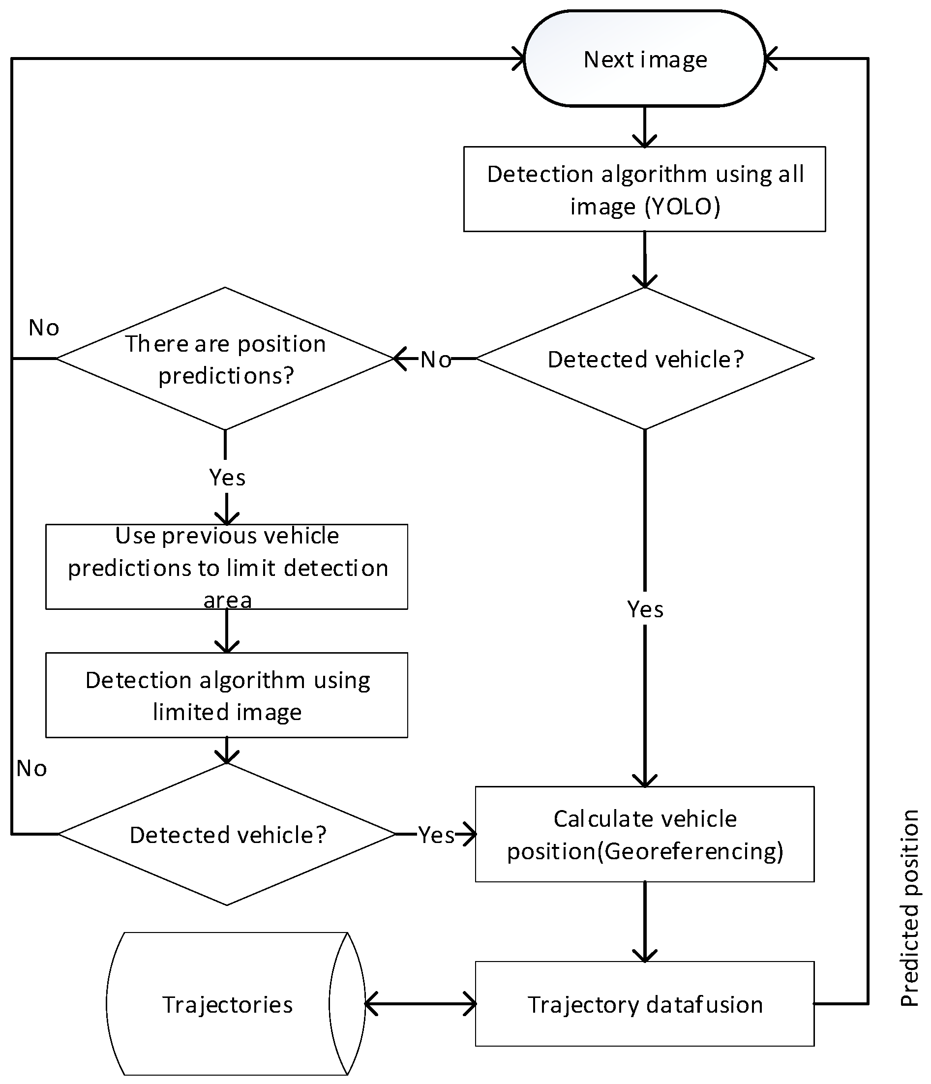 Drones 08 00695 g004