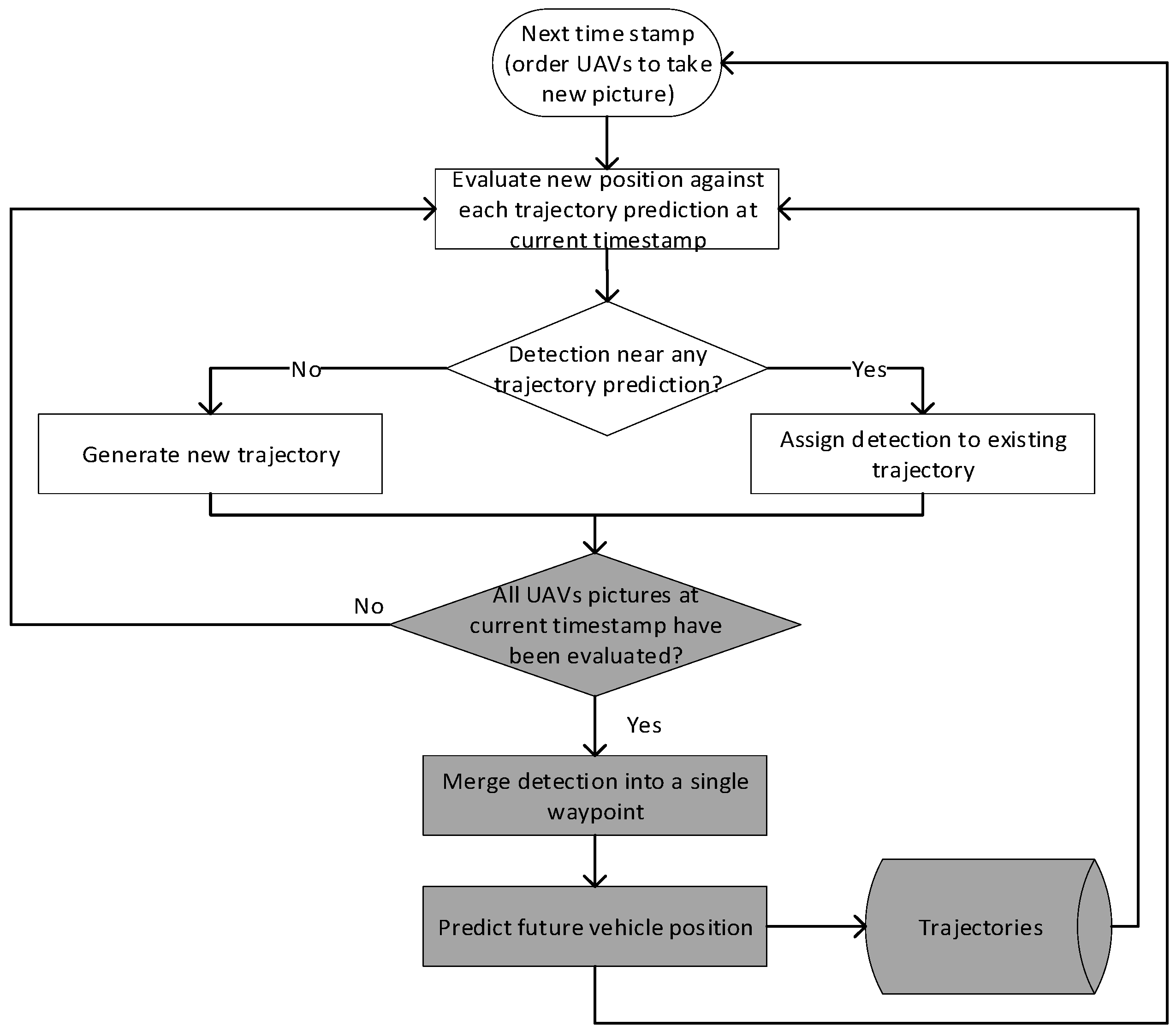 Drones 08 00695 g005