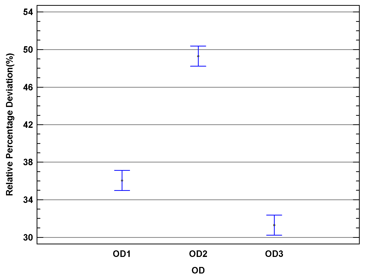 Drones 08 00696 g007