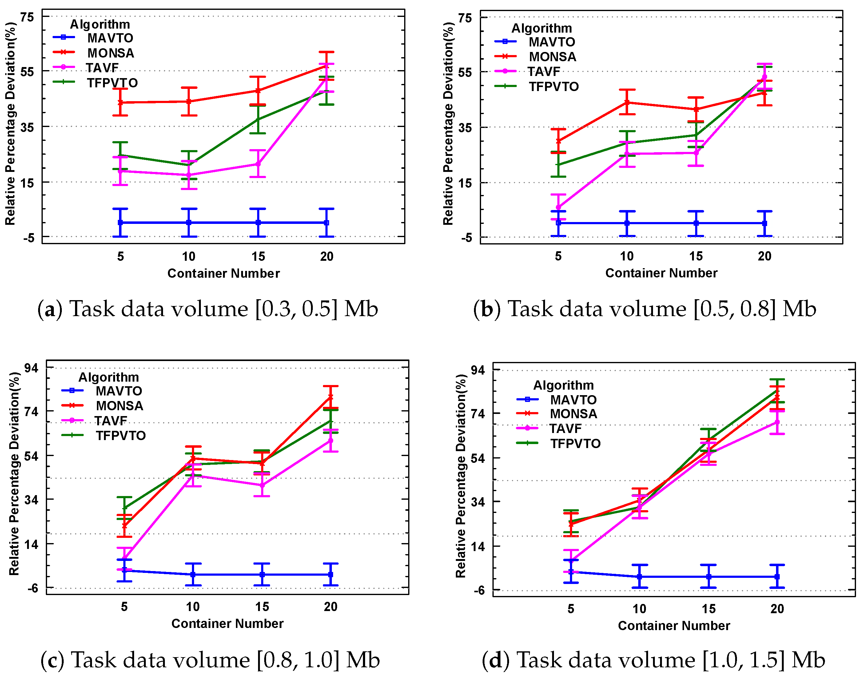 Drones 08 00696 g010