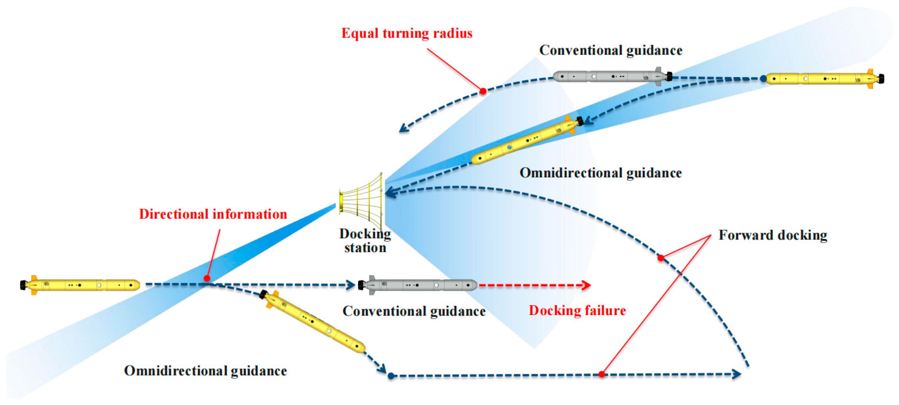 Drones 08 00697 g002