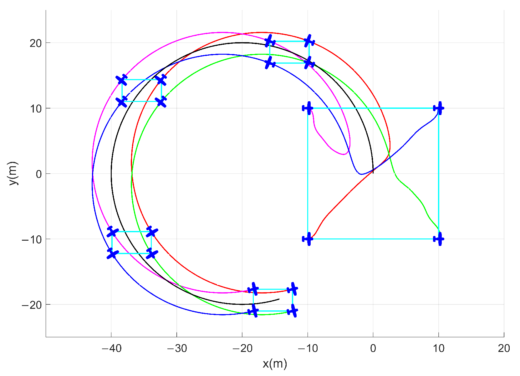 Drones 08 00698 g005