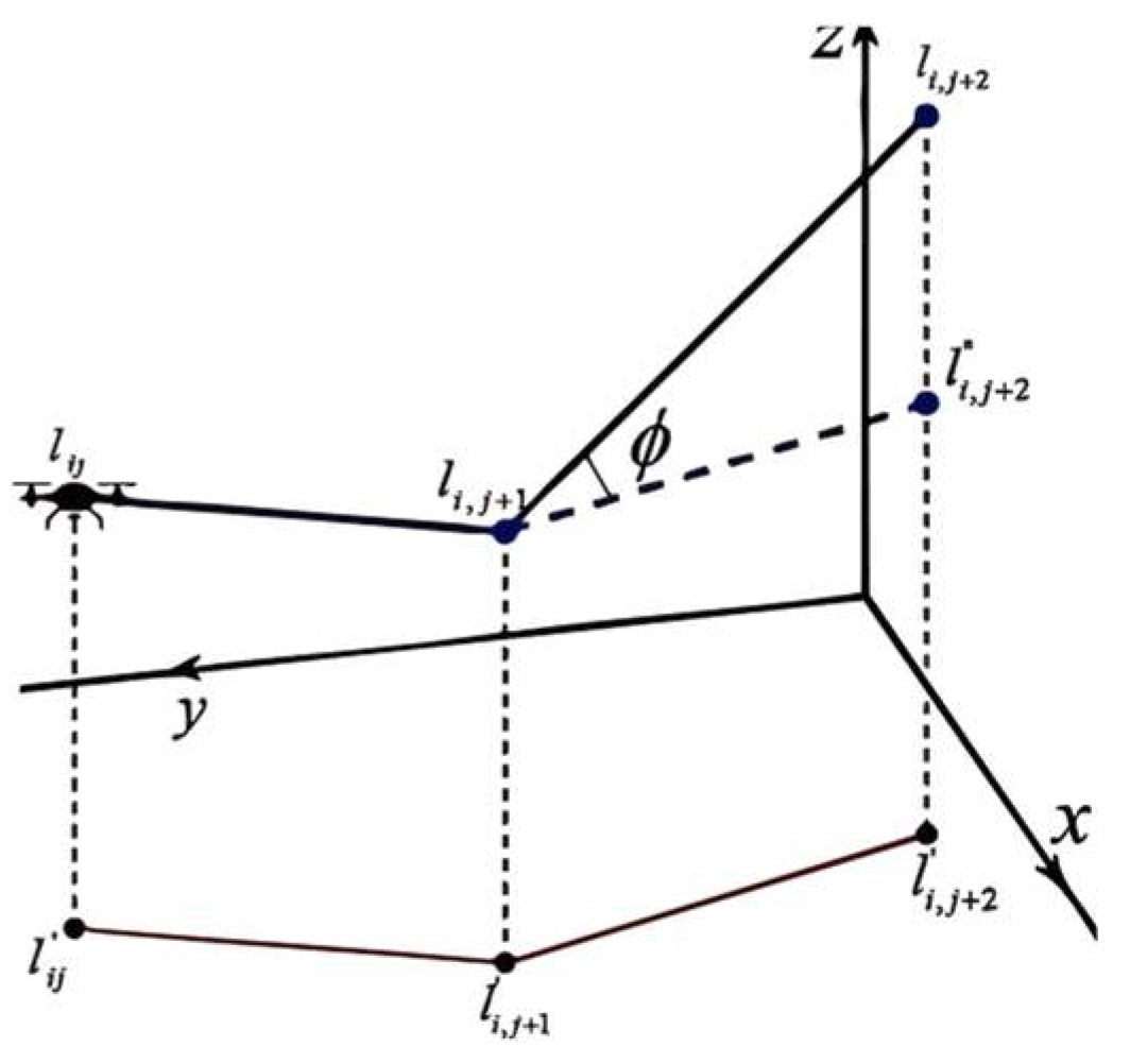 Drones 08 00701 g003